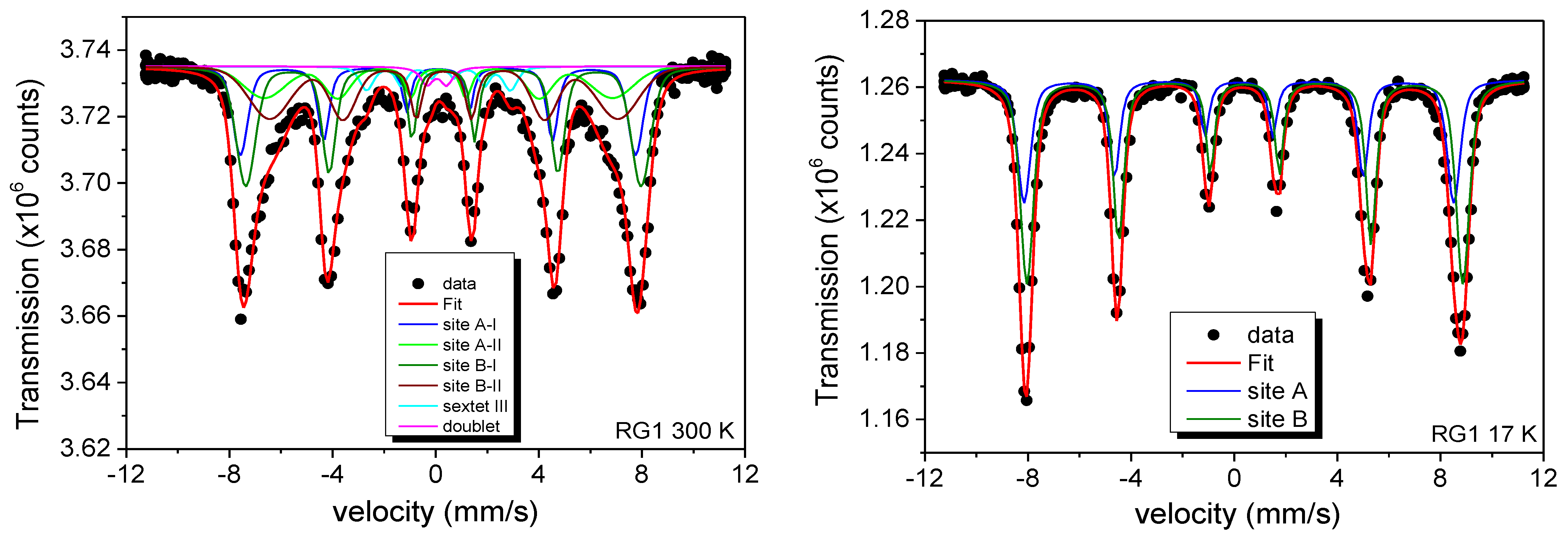 Nanomaterials 13 01684 g007a