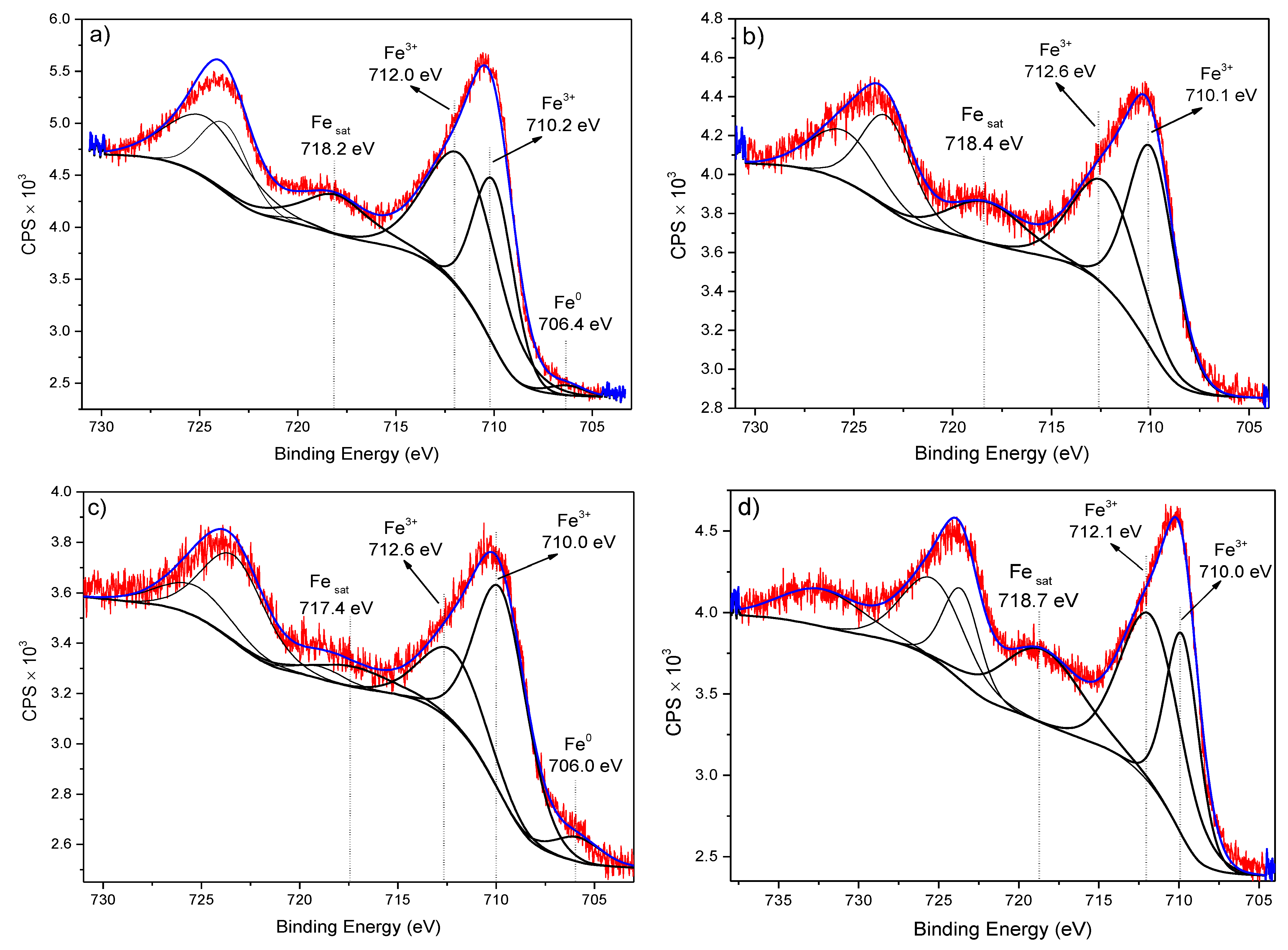 Nanomaterials 13 01684 g008