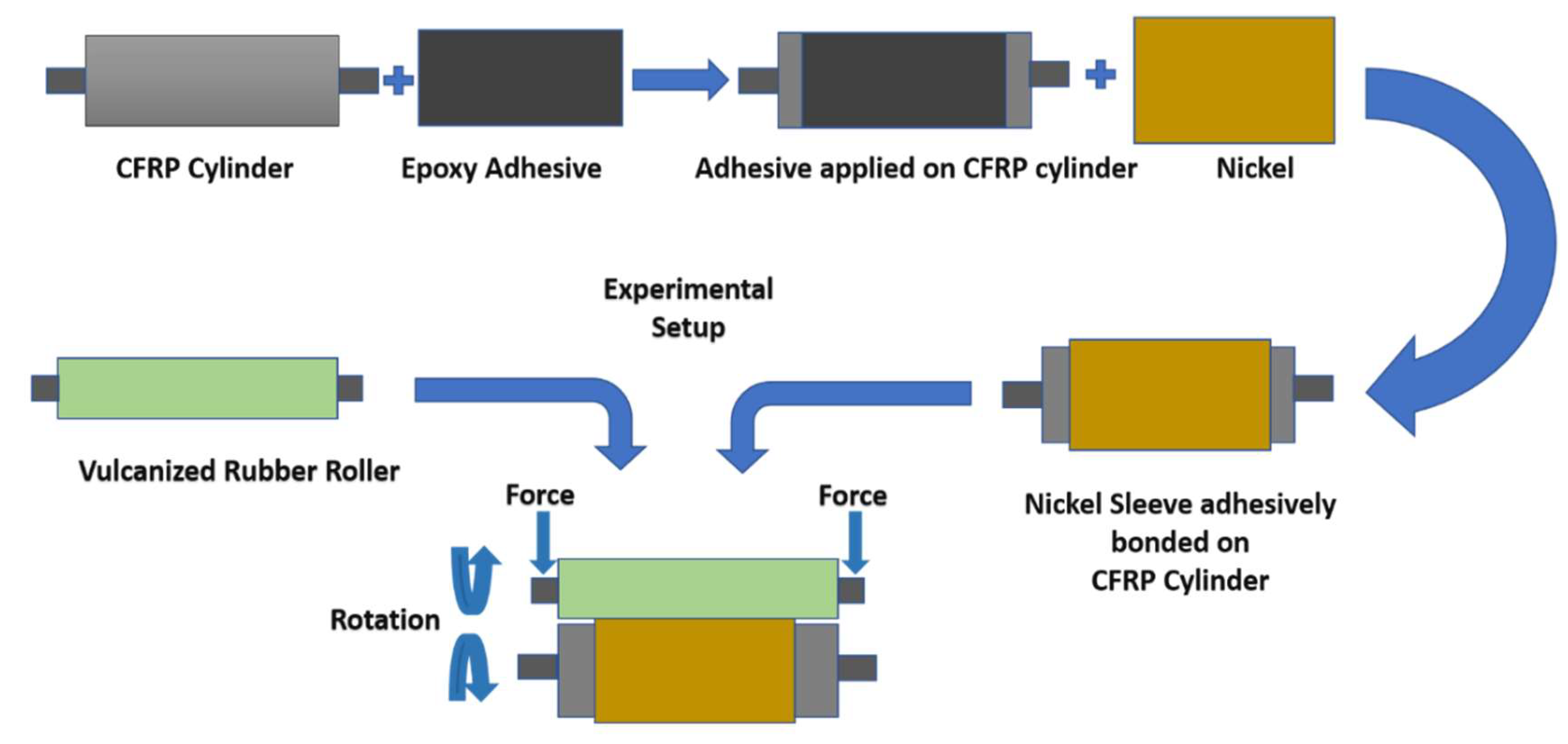 Nanomaterials 13 01685 g002 Nanomaterials 13 01685 g002