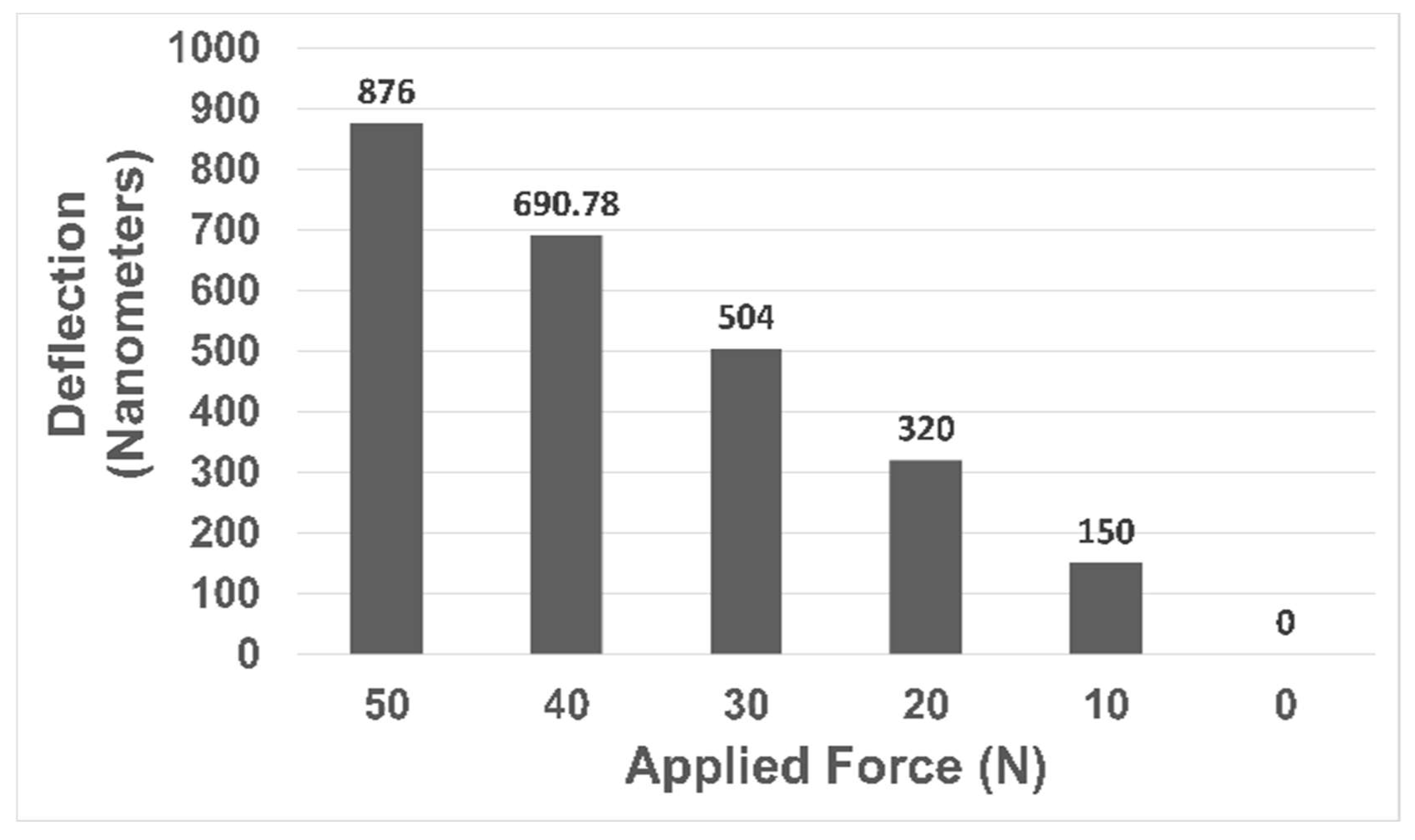 Nanomaterials 13 01685 g007 Nanomaterials 13 01685 g007
