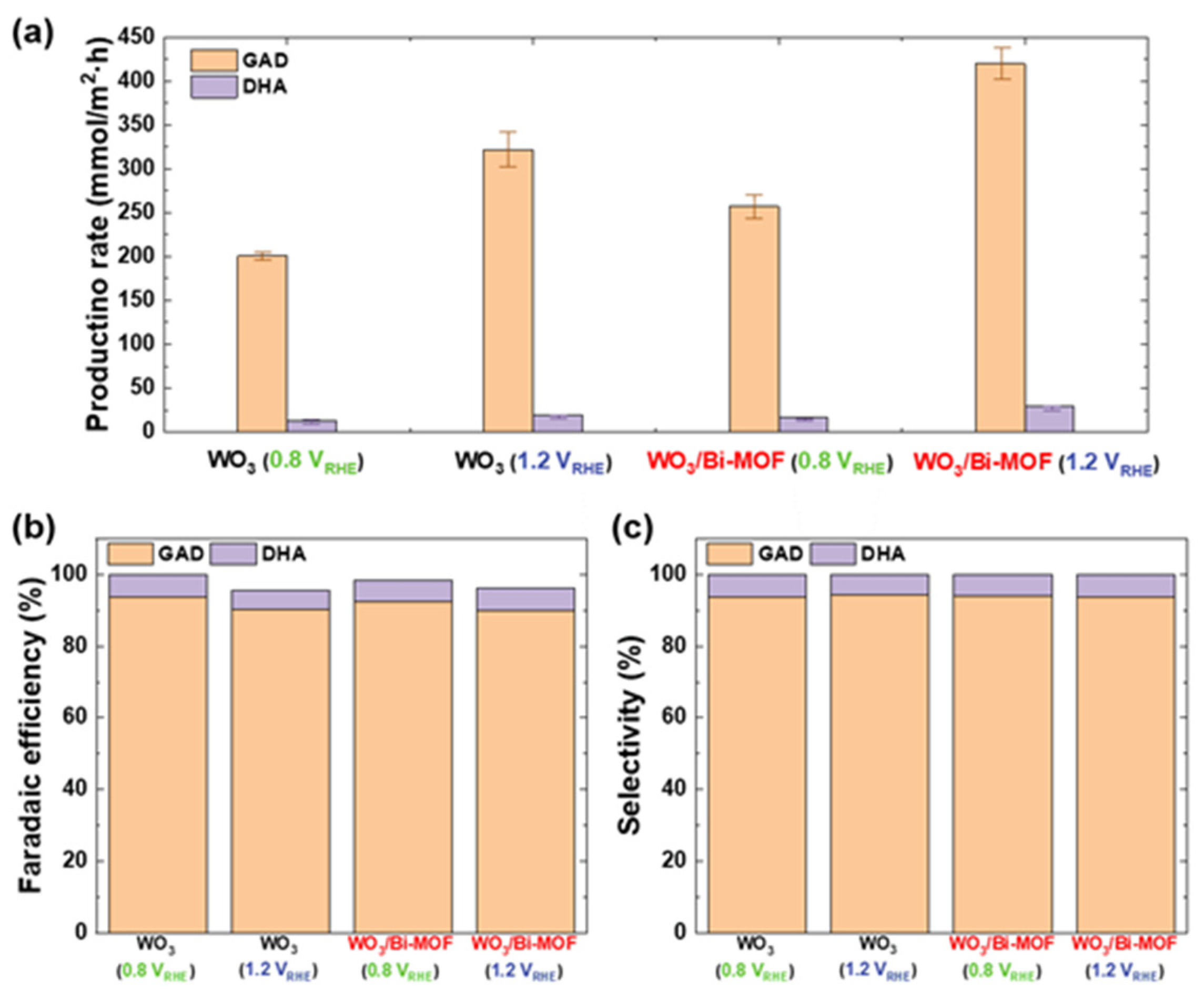 Nanomaterials 13 01690 g005 Nanomaterials 13 01690 g005