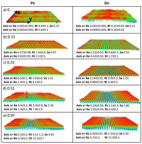 Nanomaterials, Free Full-Text