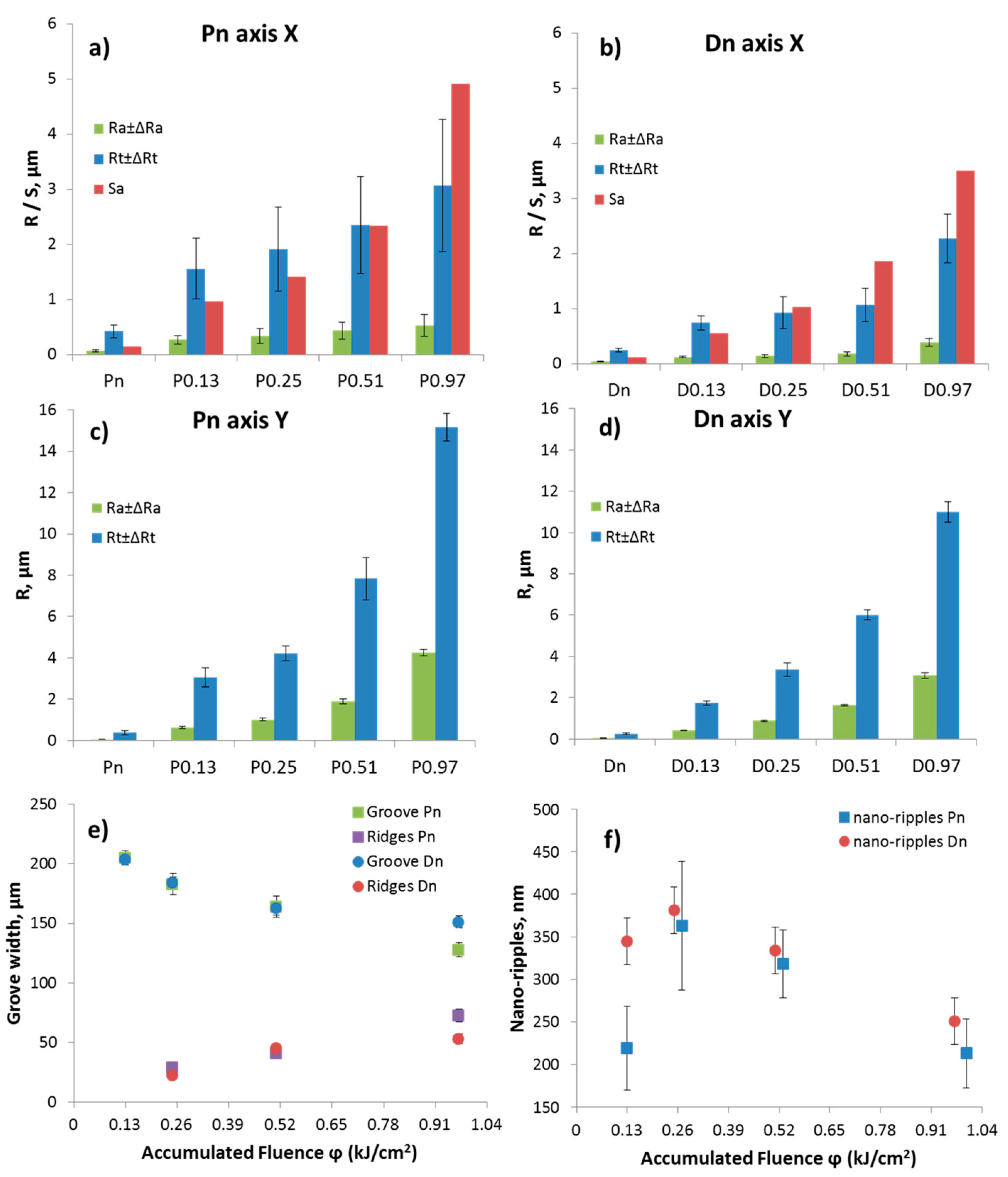 Nanomaterials 13 01692 g006