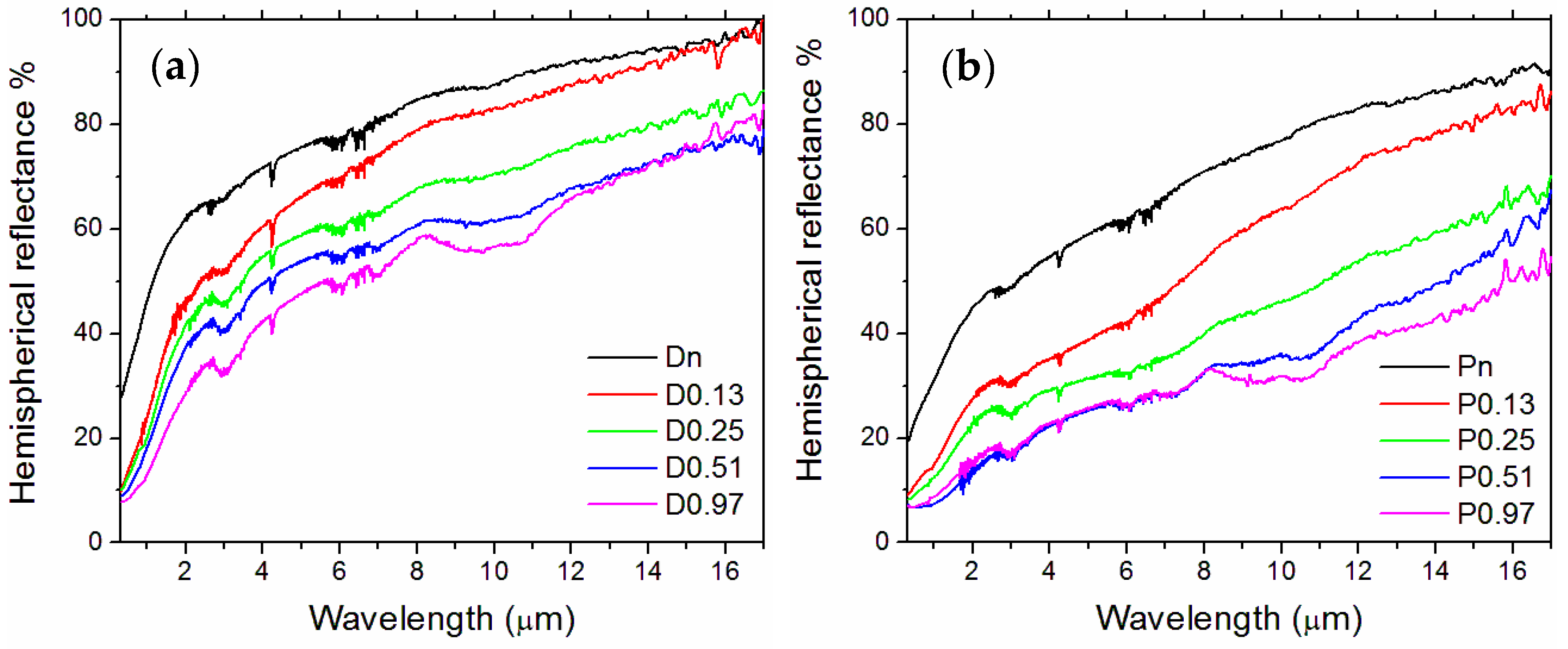 Nanomaterials 13 01692 g007