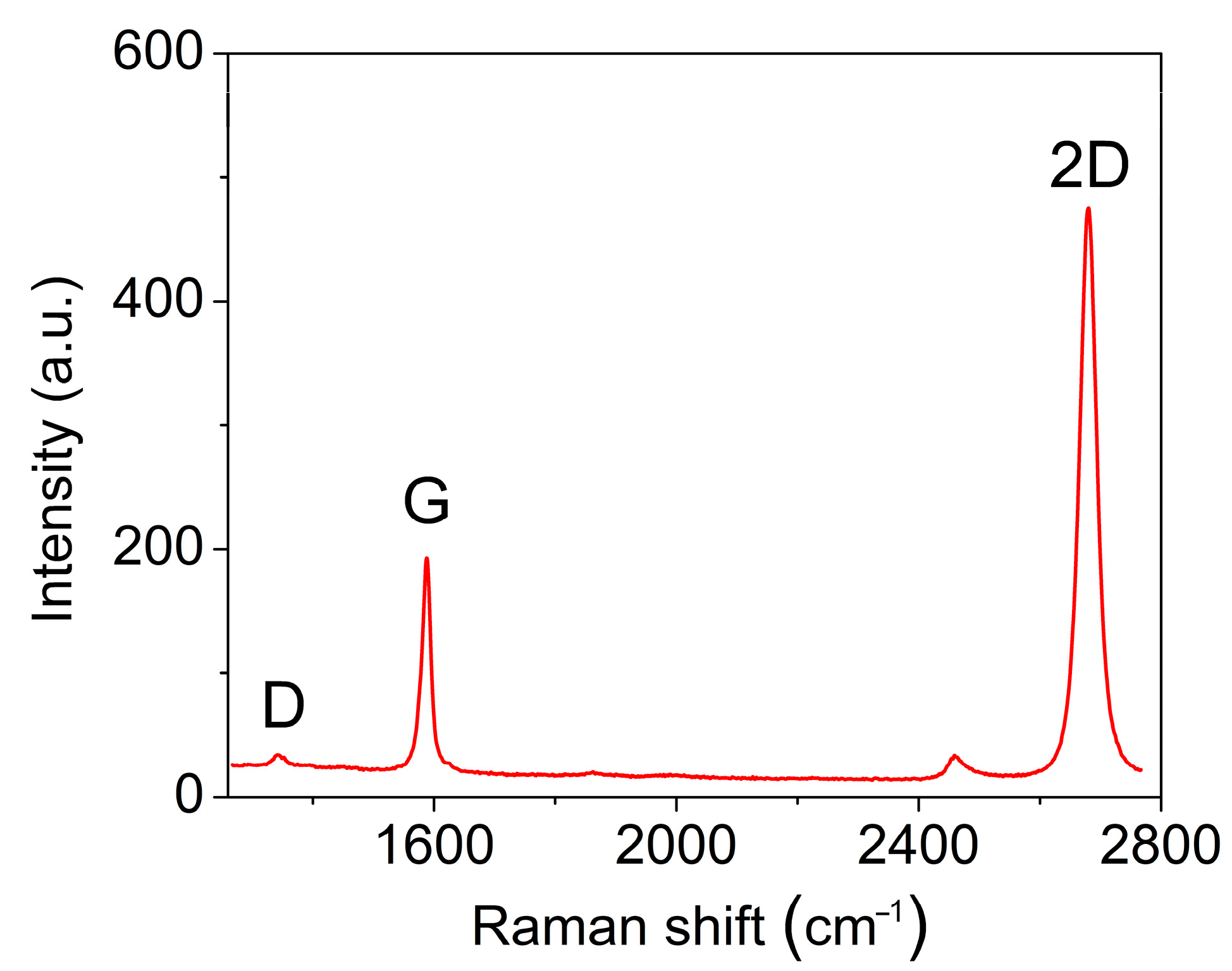 Nanomaterials 13 01694 g005 Nanomaterials 13 01694 g005