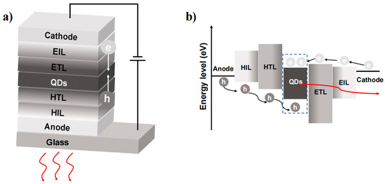ラメール Particle-mediated nucleation and growth of solution