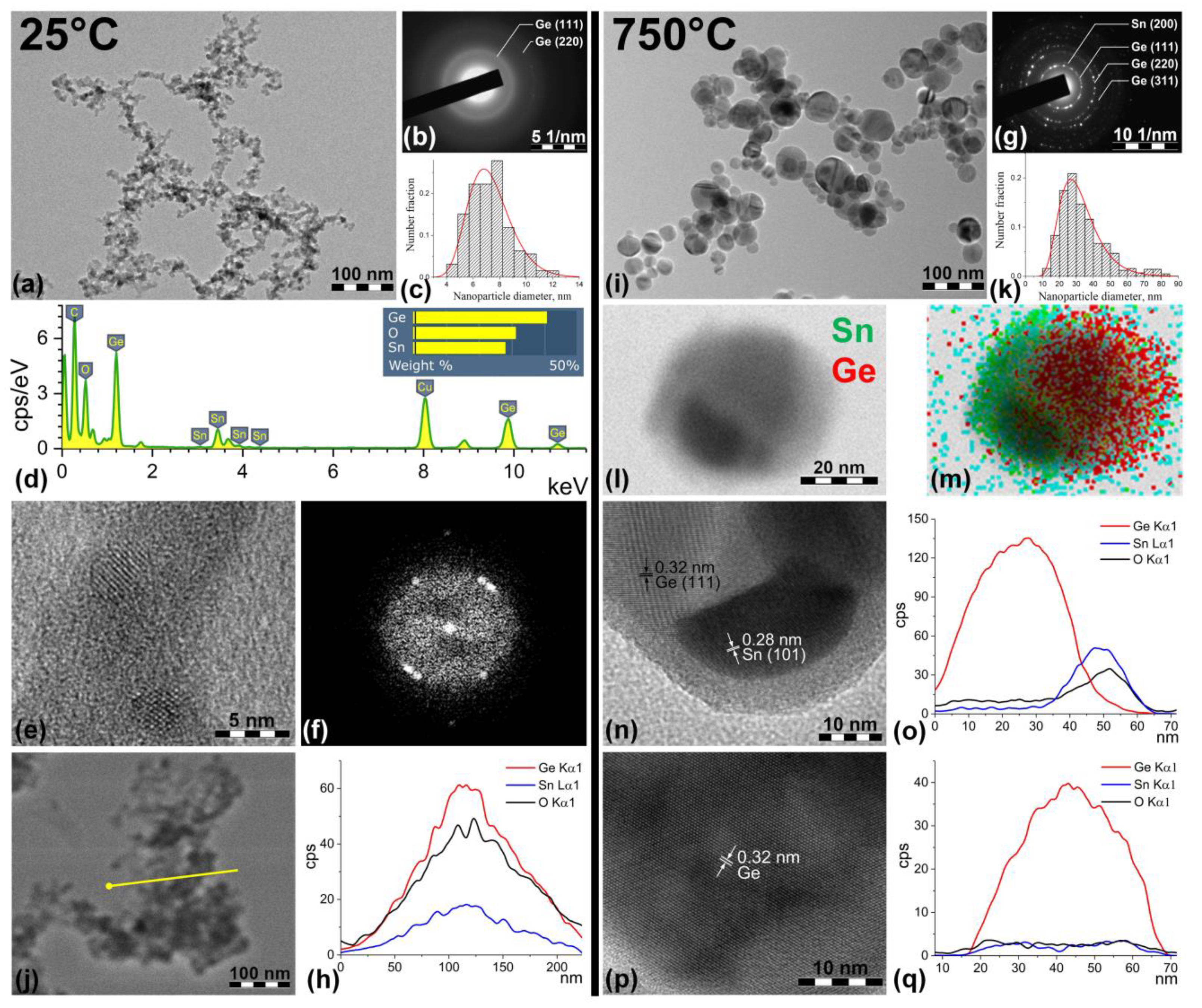 Nanomaterials 13 01701 g002 Nanomaterials 13 01701 g002