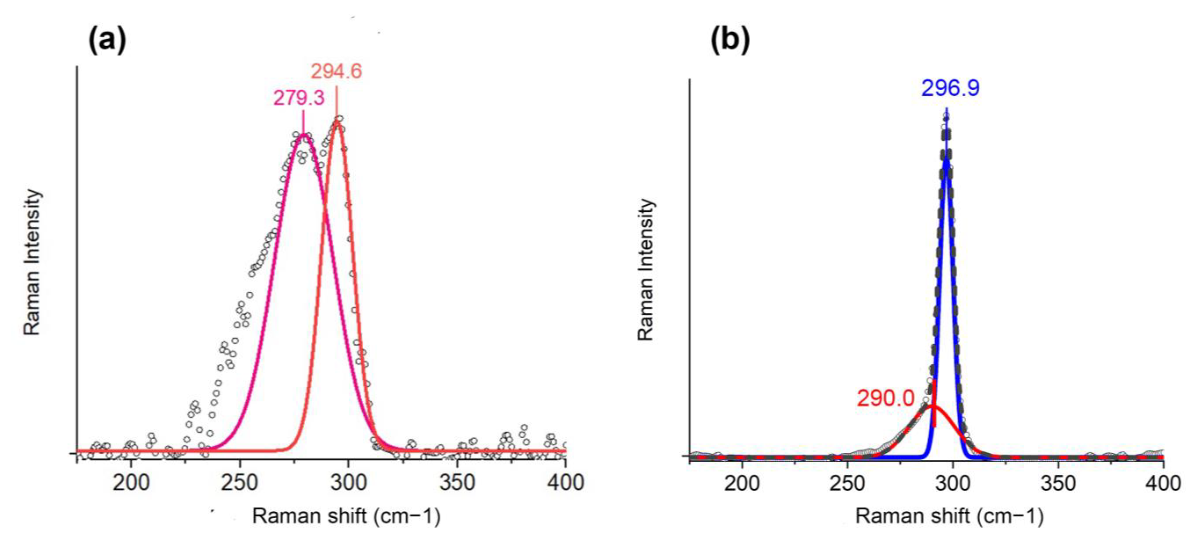 Nanomaterials 13 01701 g004 Nanomaterials 13 01701 g004