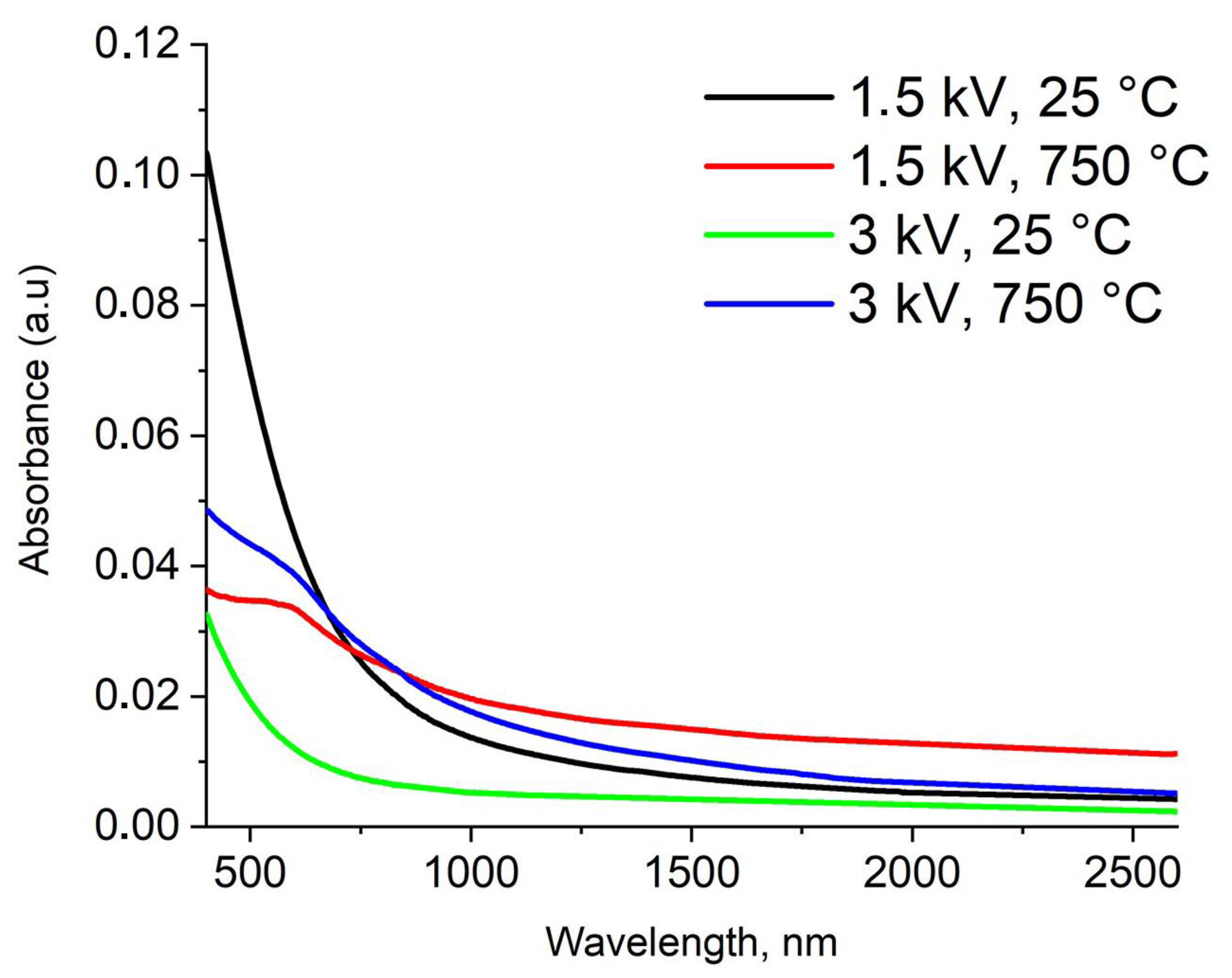 Nanomaterials 13 01701 g005 Nanomaterials 13 01701 g005