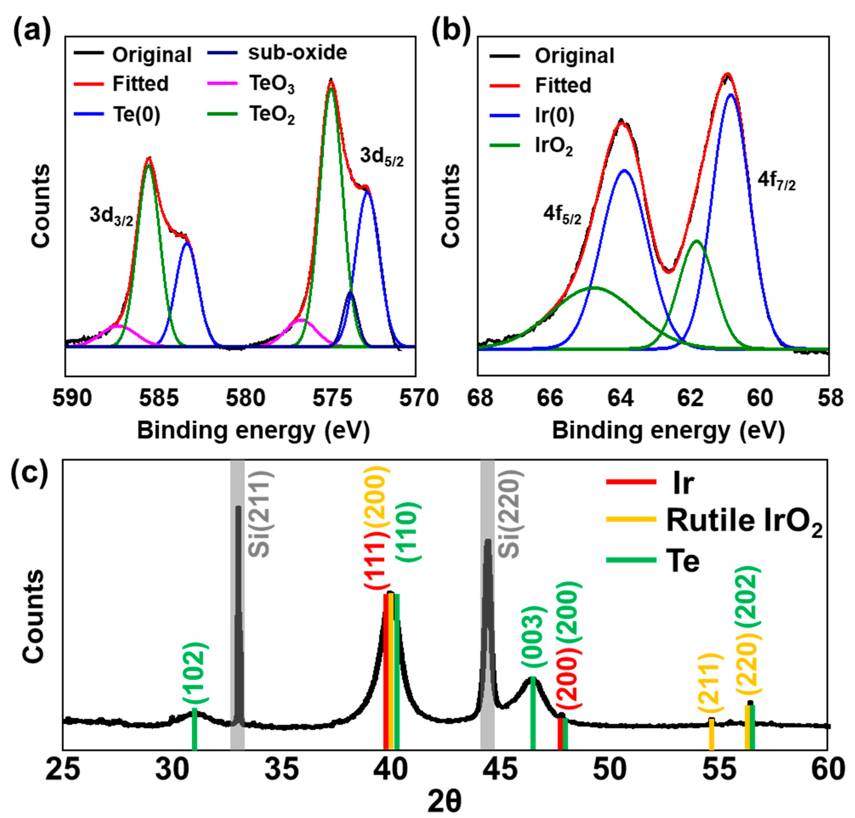 Nanomaterials 13 01706 g003