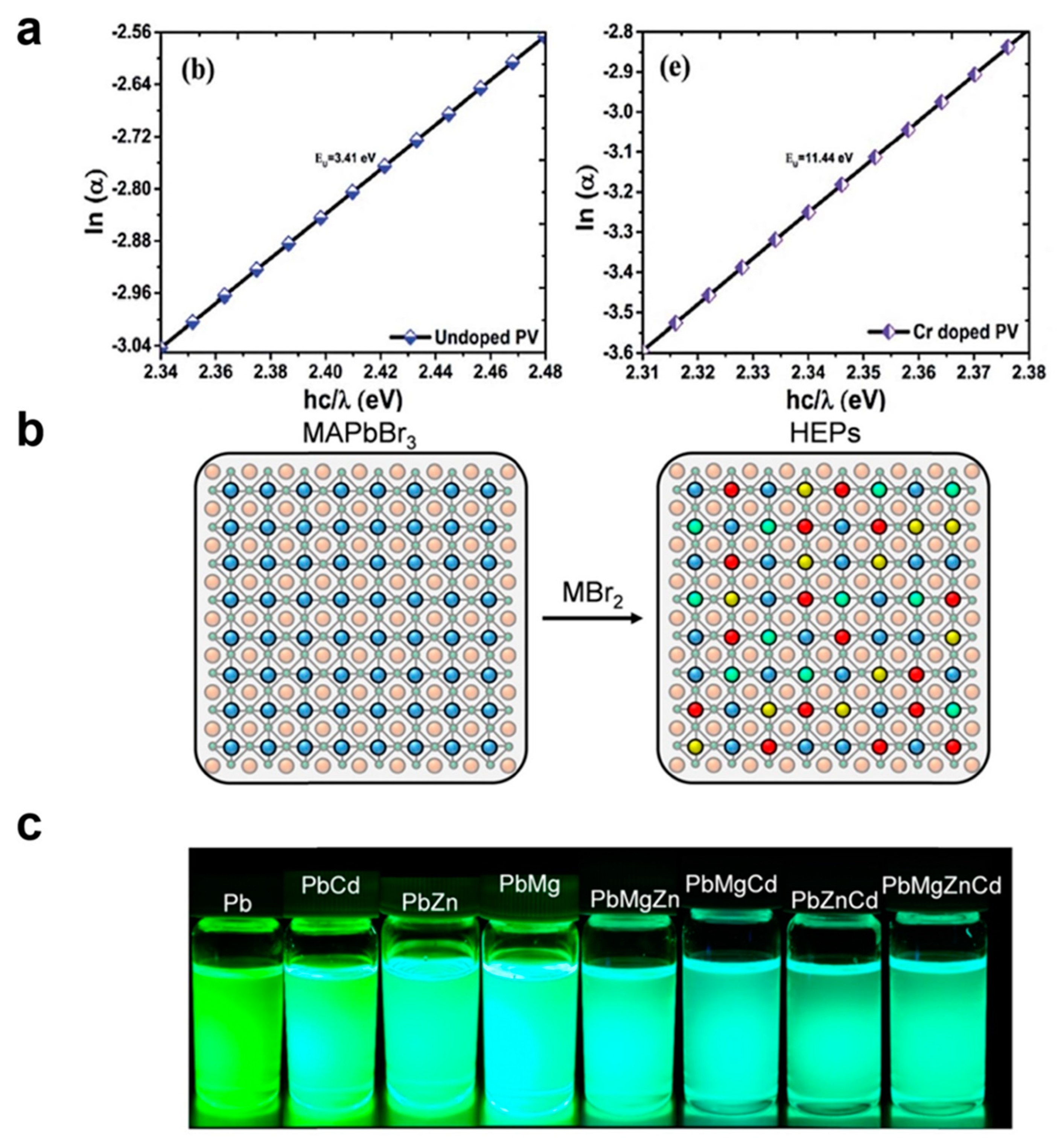 Nanomaterials 13 01707 g004
