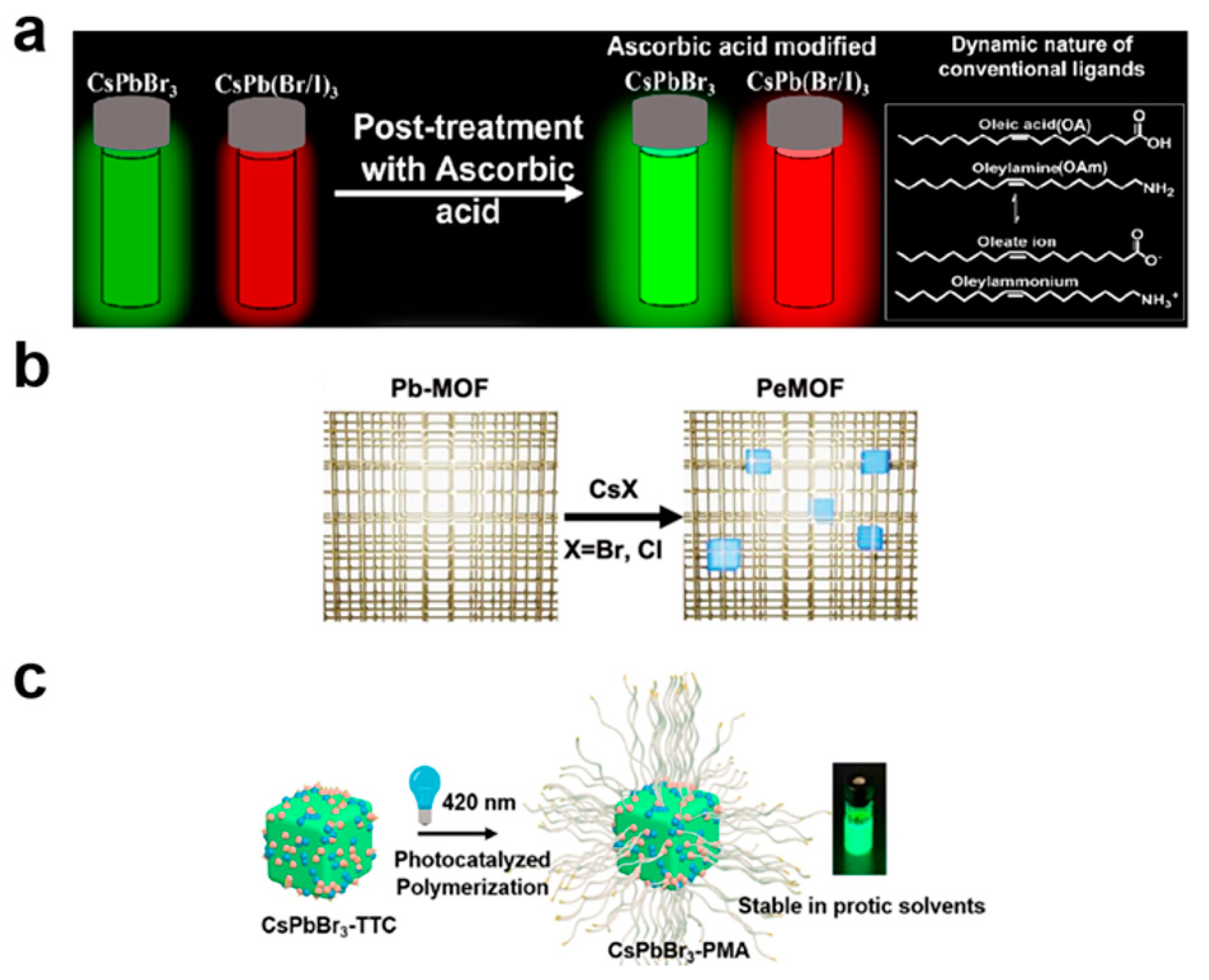 Nanomaterials | Free Full-Text | Advancements in Perovskite Nanocrystal ...