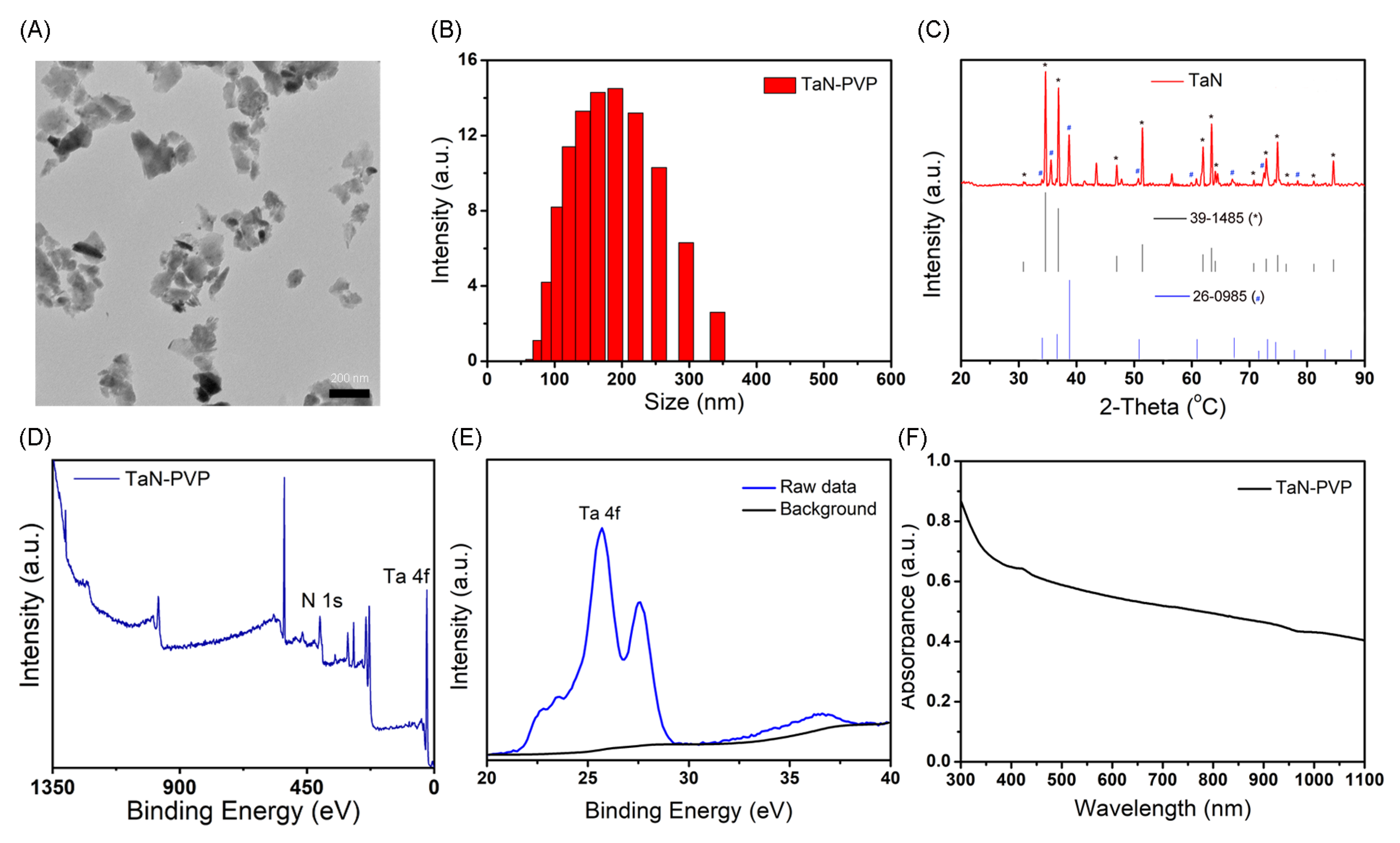 Nanomaterials 13 01708 g001 Nanomaterials 13 01708 g001