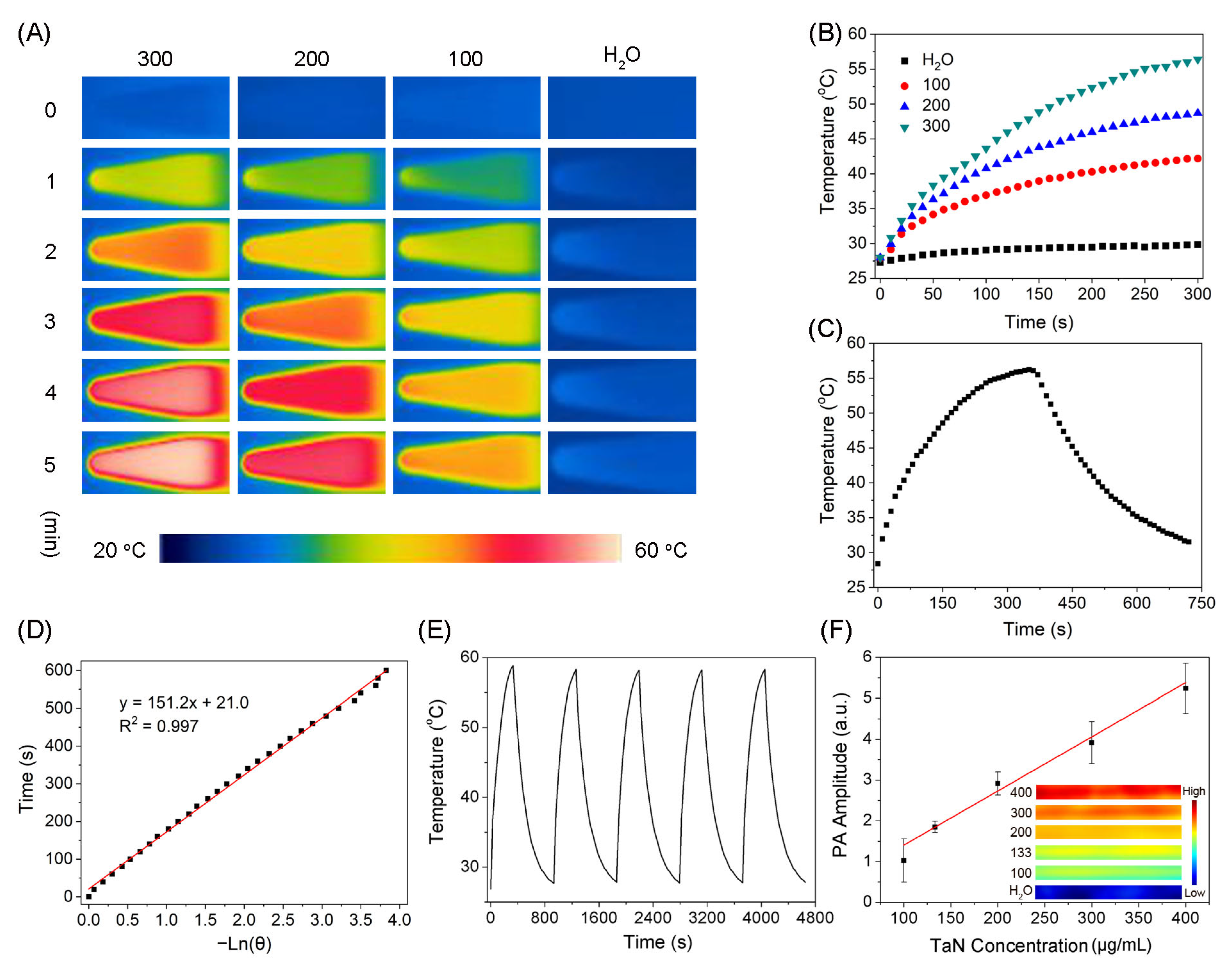 Nanomaterials 13 01708 g002 Nanomaterials 13 01708 g002