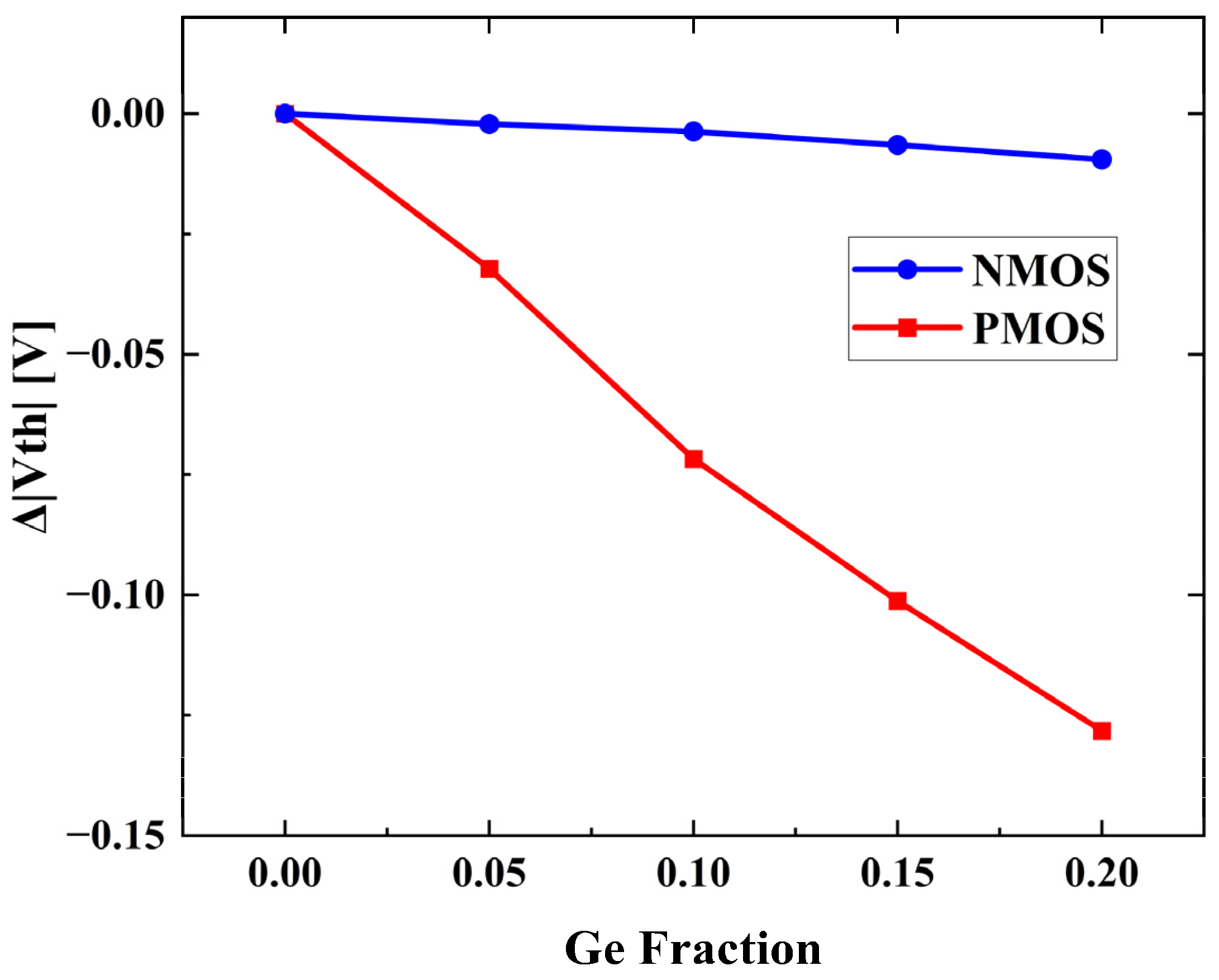 Nanomaterials 13 01709 g005