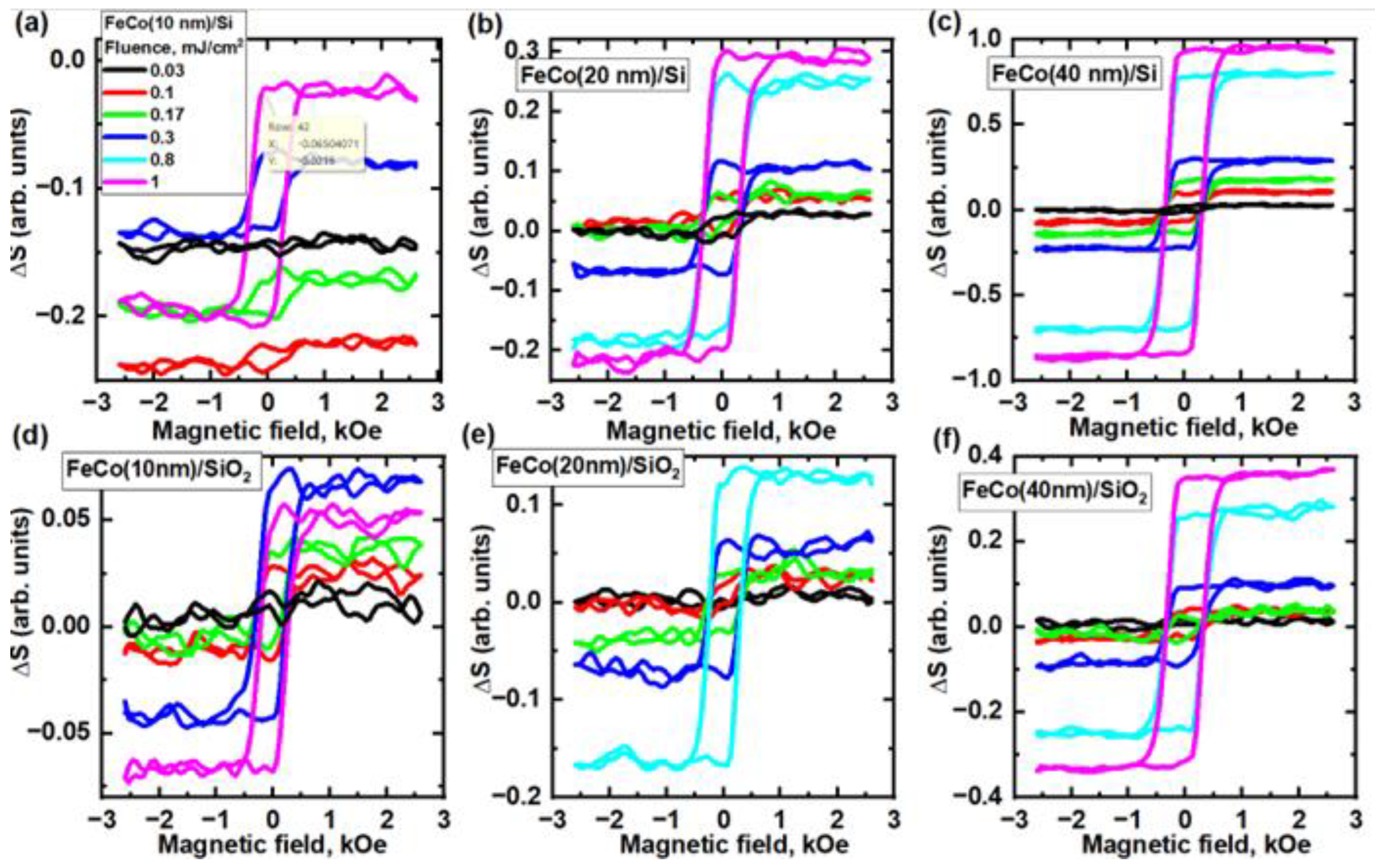 Nanomaterials 13 01710 g004