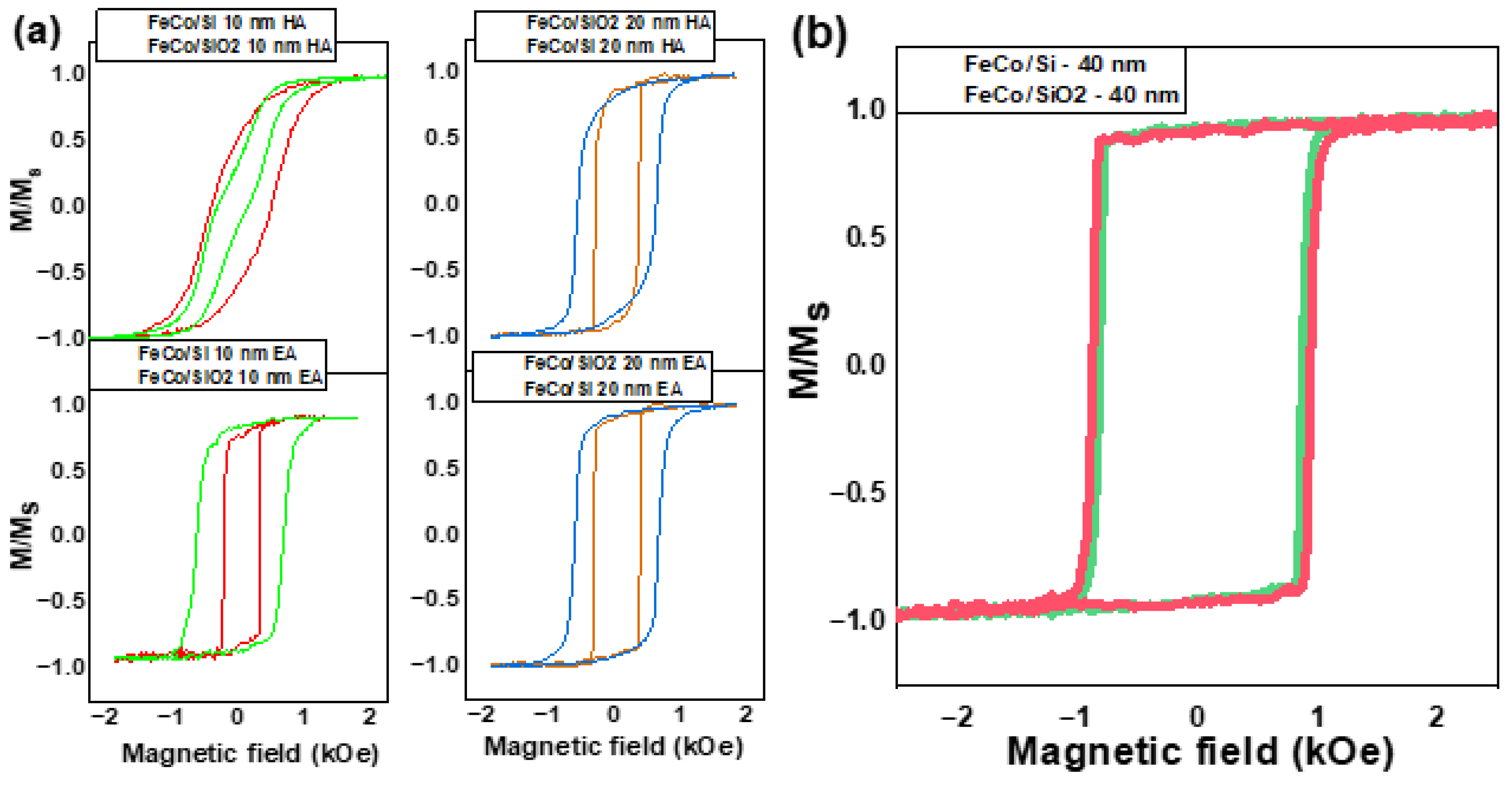 Nanomaterials 13 01710 g005