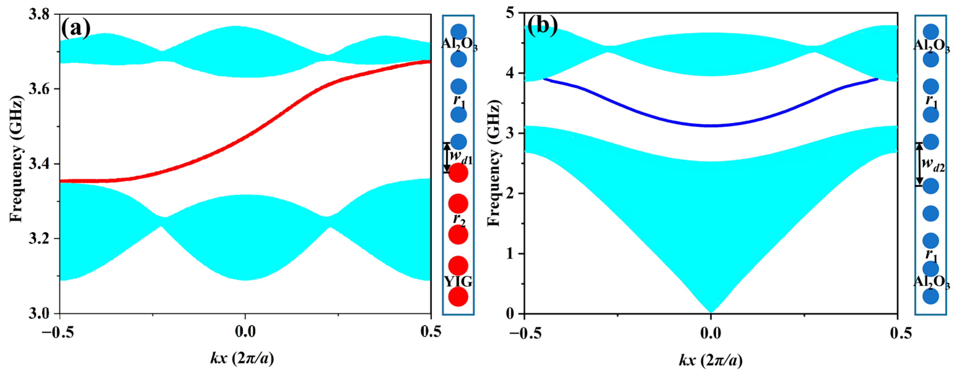 Nanomaterials 13 01711 g002