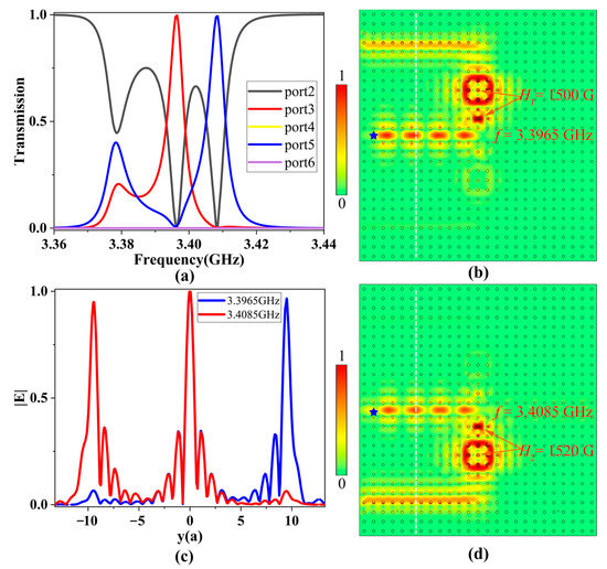A Topological Multichannel Add-Drop Filter Based on