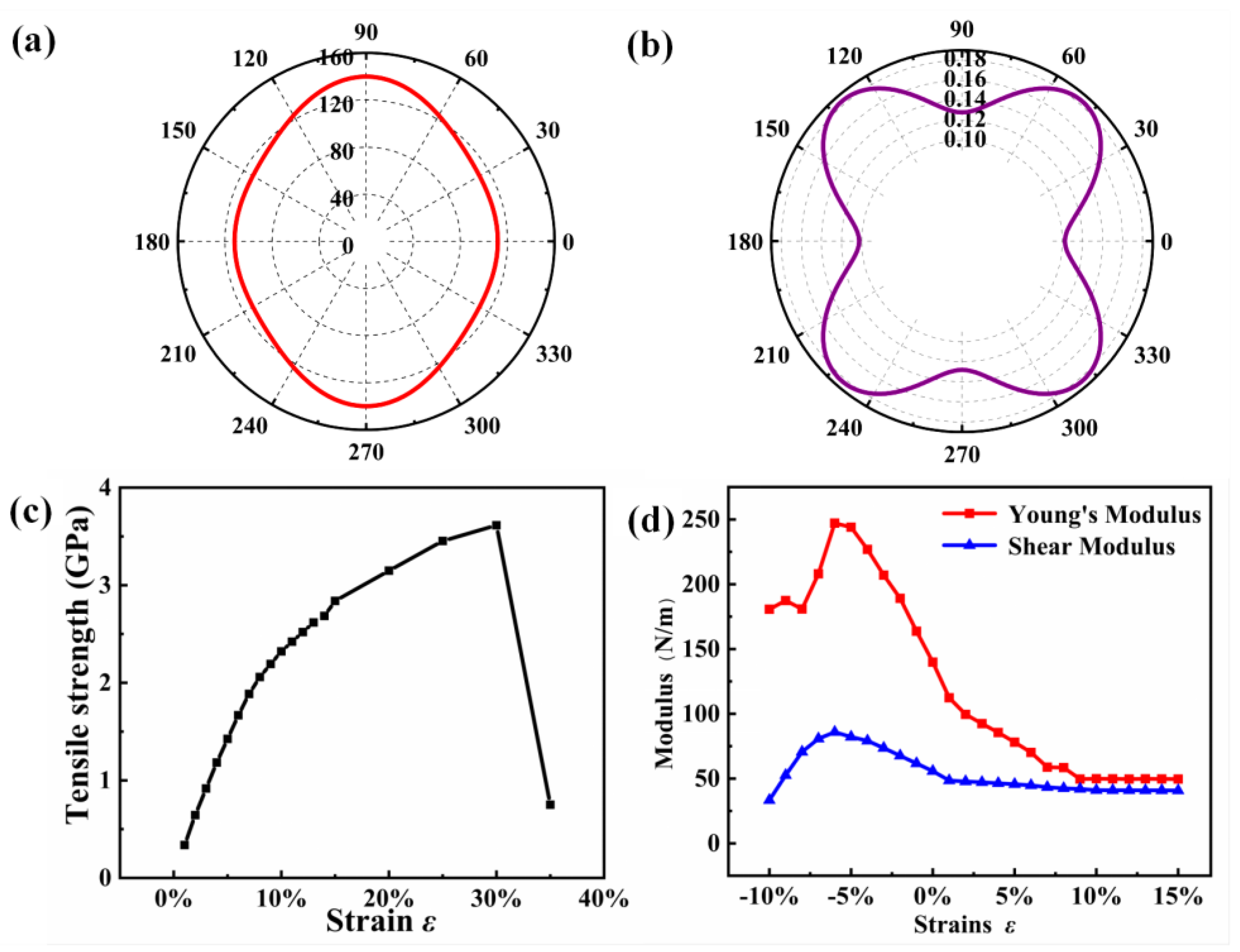 Nanomaterials 13 01712 g003