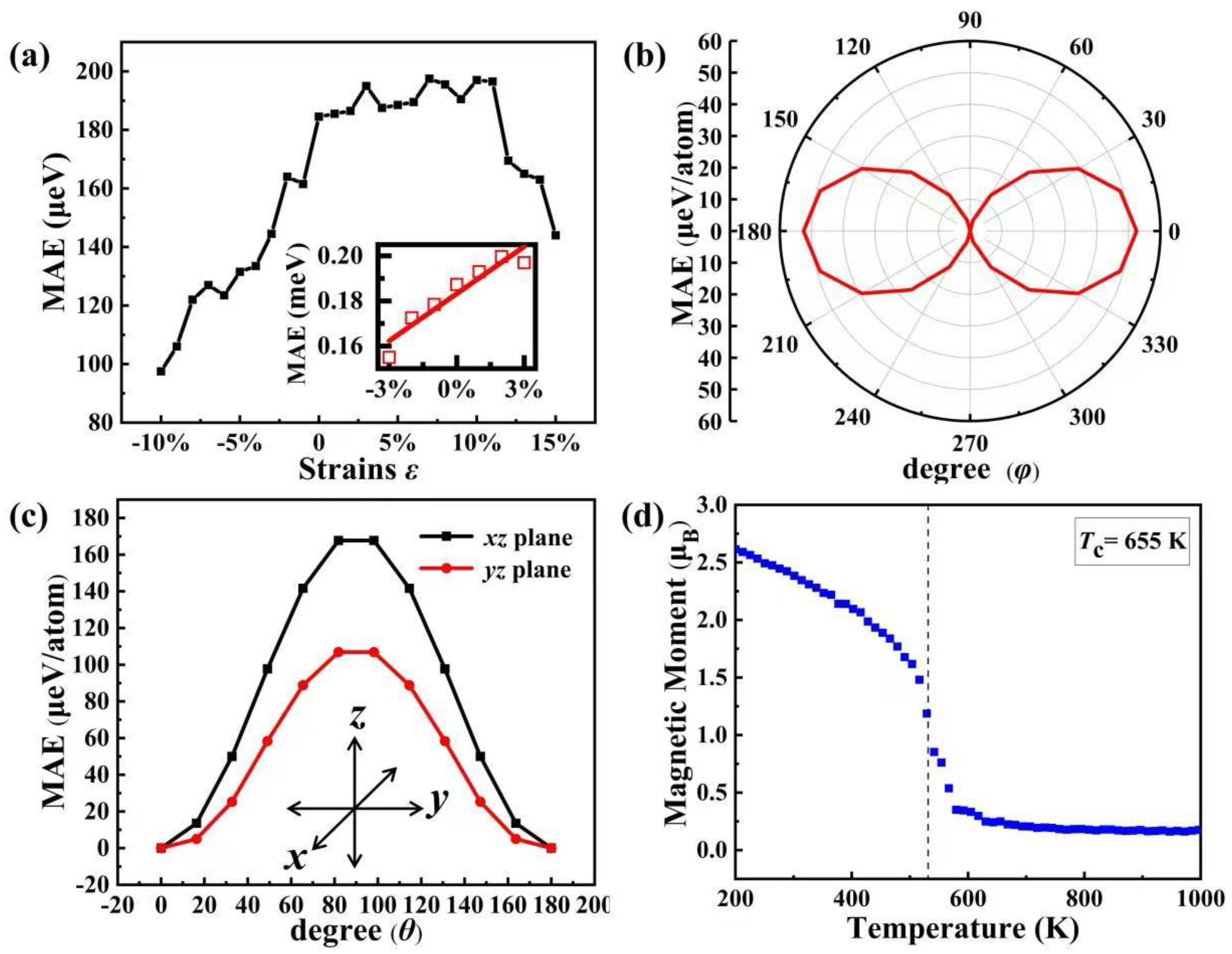 Nanomaterials 13 01712 g005
