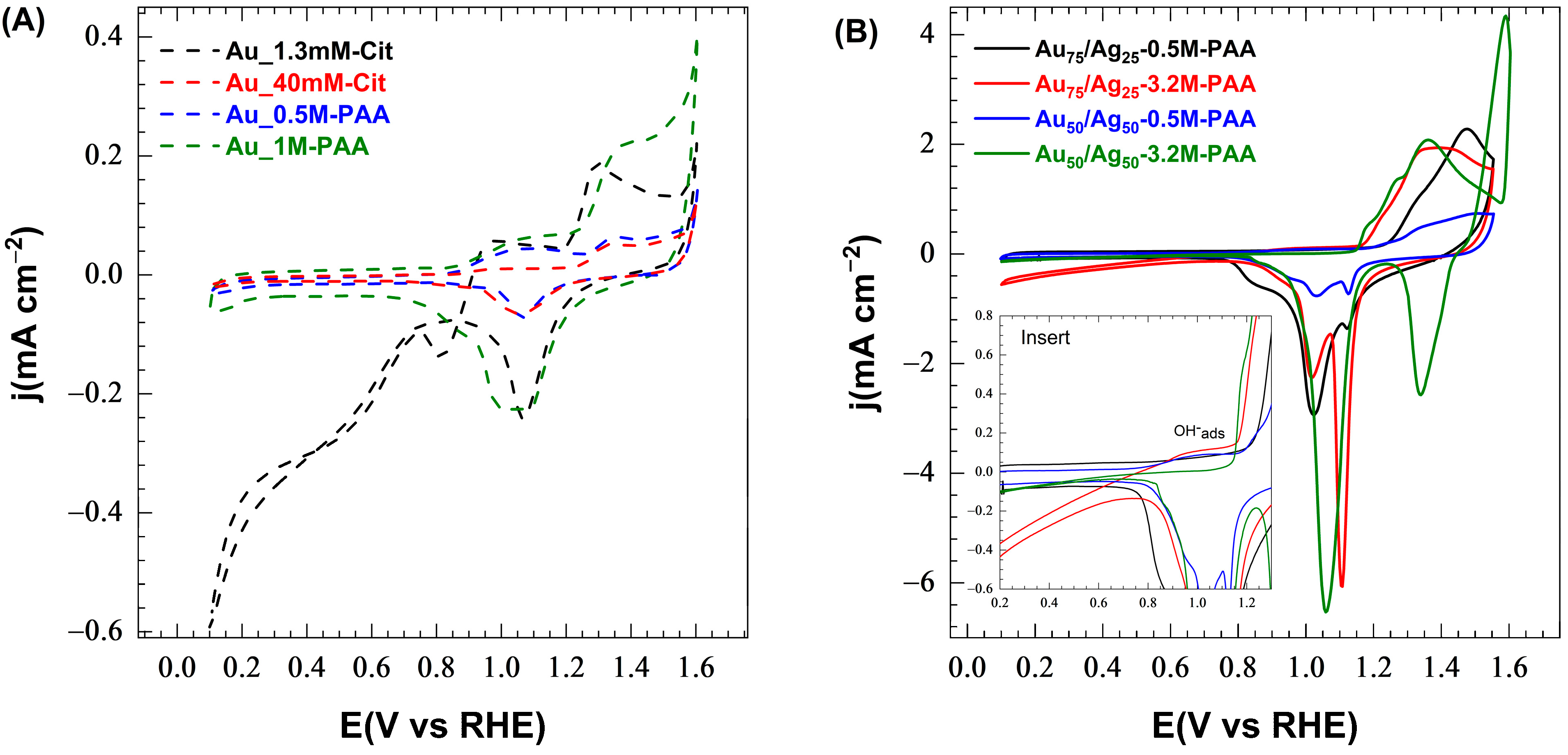 Nanomaterials 13 01713 g002 Nanomaterials 13 01713 g002