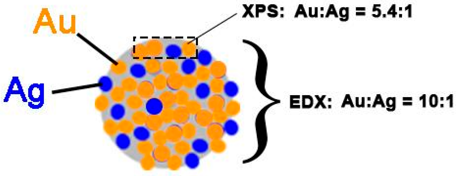 Nanomaterials 13 01713 g004 Nanomaterials 13 01713 g004