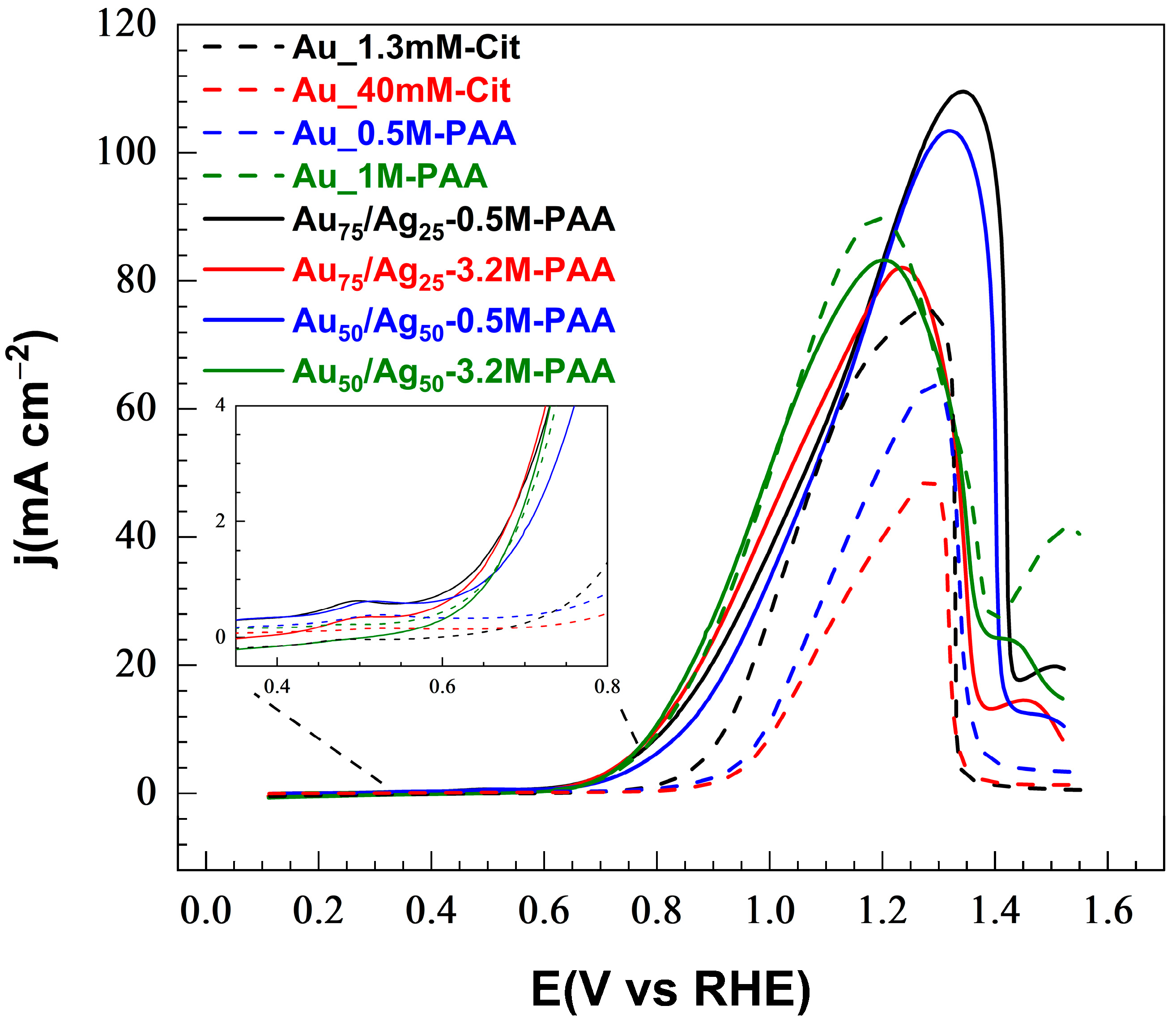 Nanomaterials 13 01713 g005 Nanomaterials 13 01713 g005