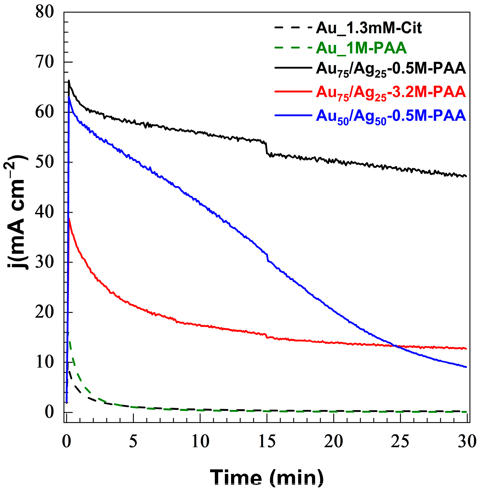 Nanomaterials 13 01713 g006 Nanomaterials 13 01713 g006