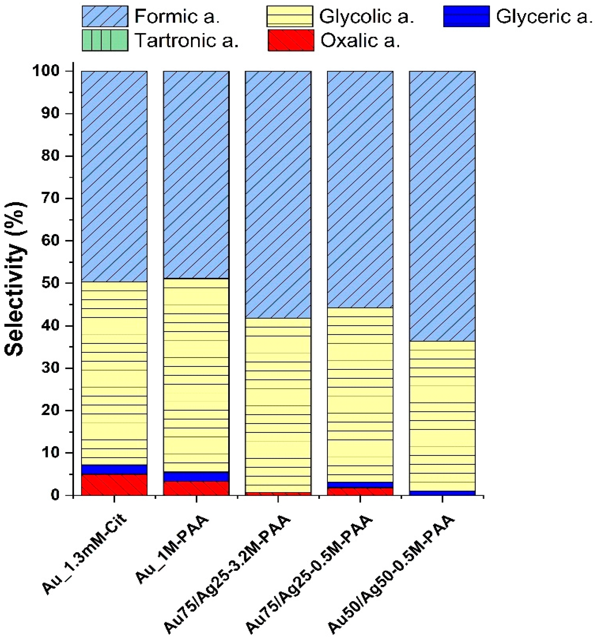 Nanomaterials 13 01713 g007 Nanomaterials 13 01713 g007