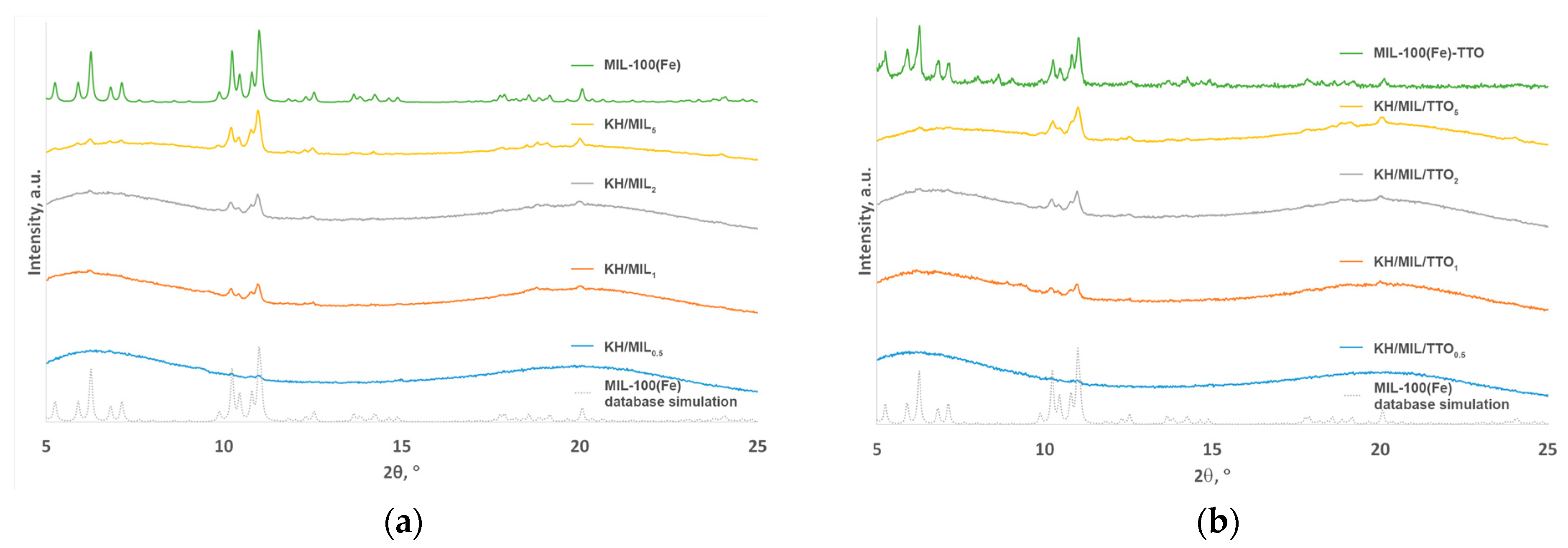 Nanomaterials 13 01714 g001 Nanomaterials 13 01714 g001