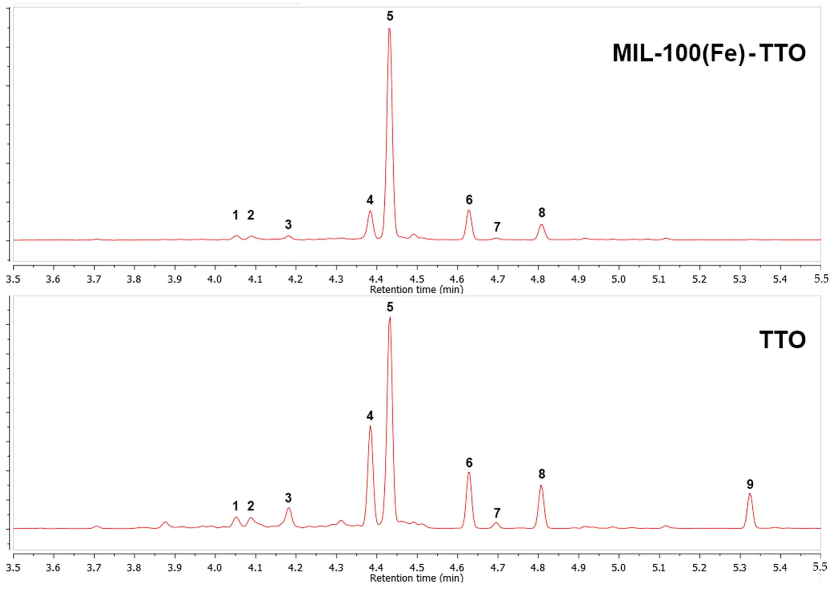 Nanomaterials 13 01714 g002 Nanomaterials 13 01714 g002