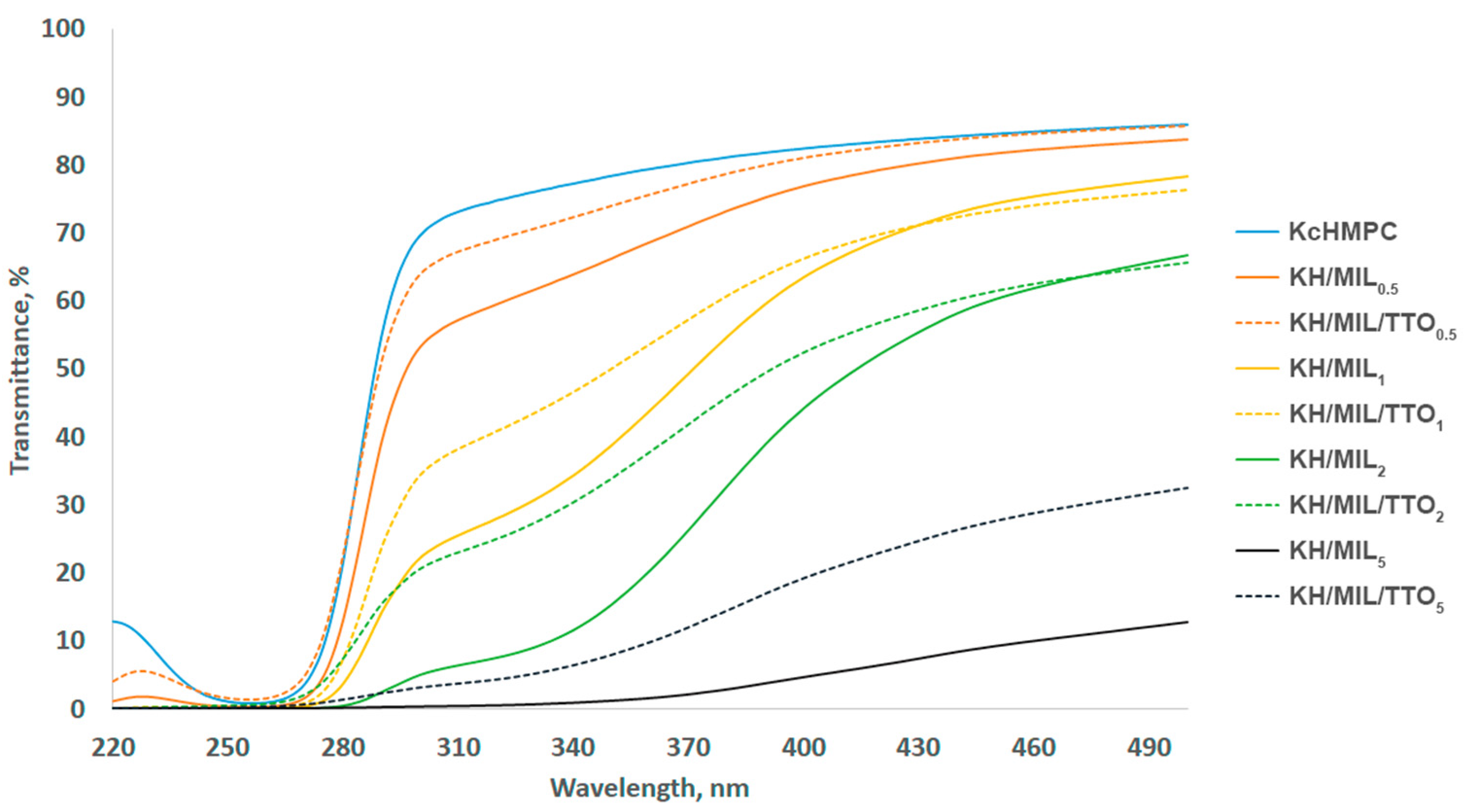 Nanomaterials 13 01714 g004 Nanomaterials 13 01714 g004