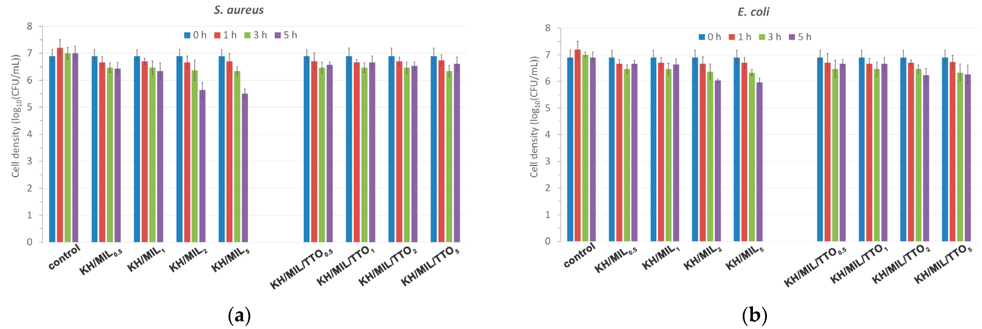 Nanomaterials 13 01714 g005 Nanomaterials 13 01714 g005