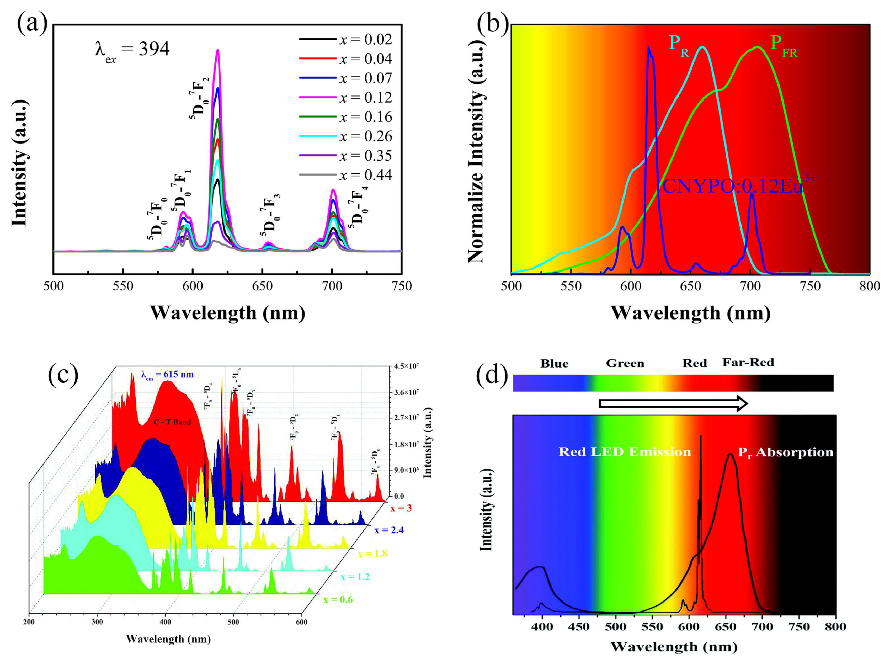 Nanomaterials 13 01715 g004 Nanomaterials 13 01715 g004