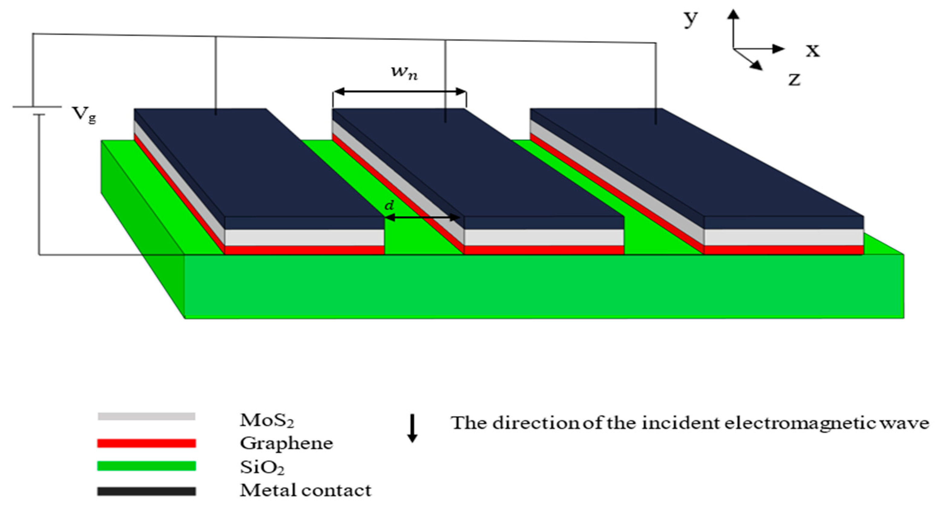 Nanomaterials 13 01716 g001 Nanomaterials 13 01716 g001