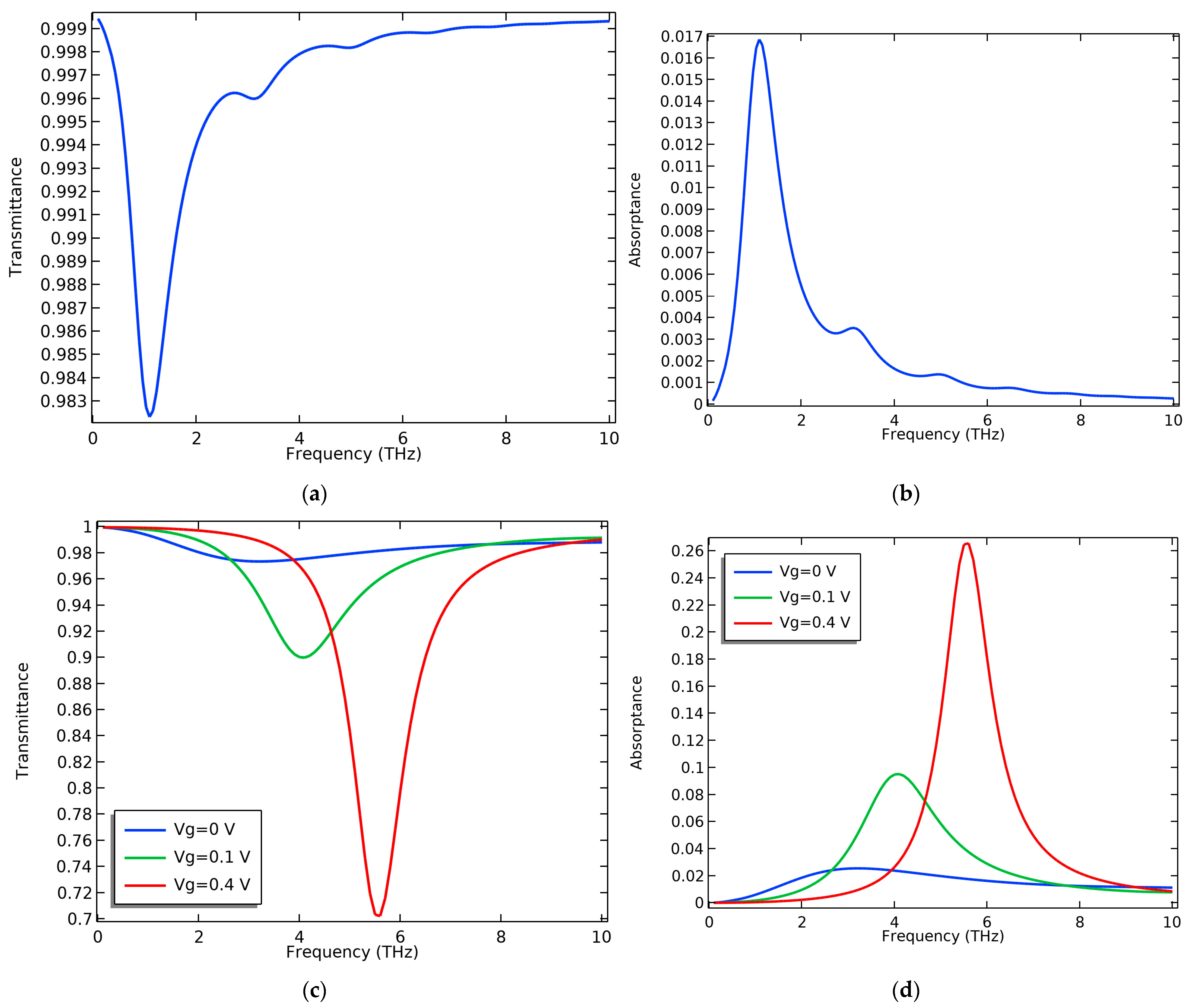 Nanomaterials 13 01716 g002 Nanomaterials 13 01716 g002