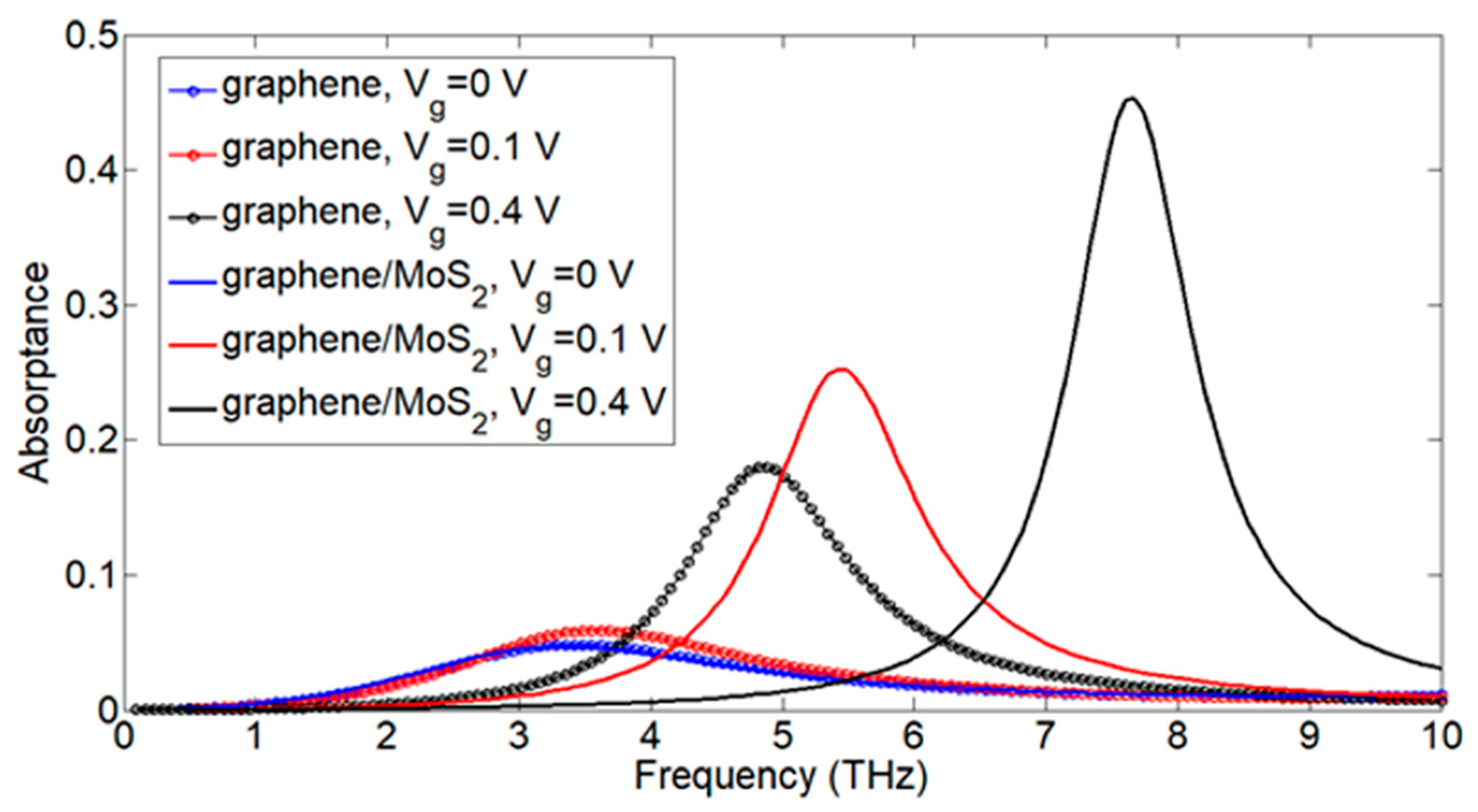 Nanomaterials 13 01716 g003 Nanomaterials 13 01716 g003