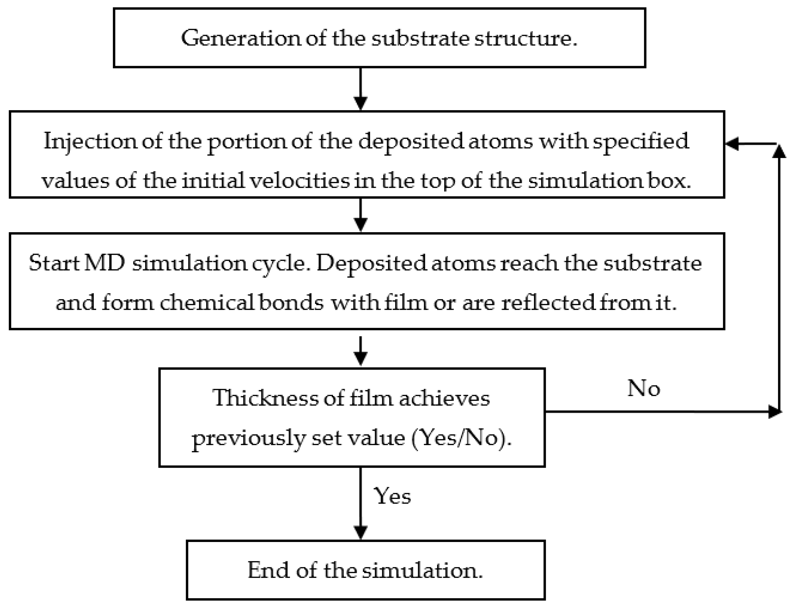 Nanomaterials 13 01717 g004