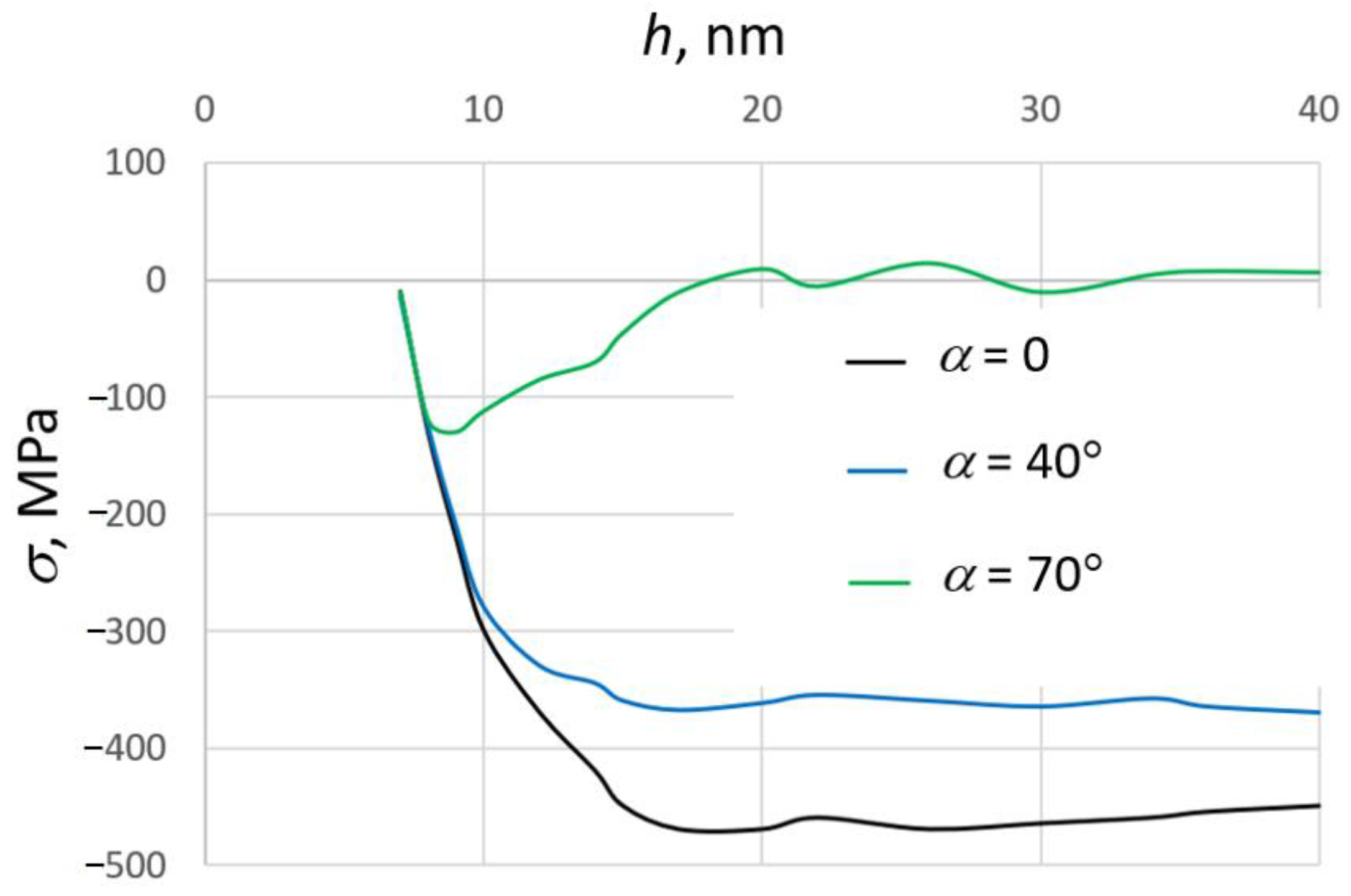 Nanomaterials 13 01717 g008