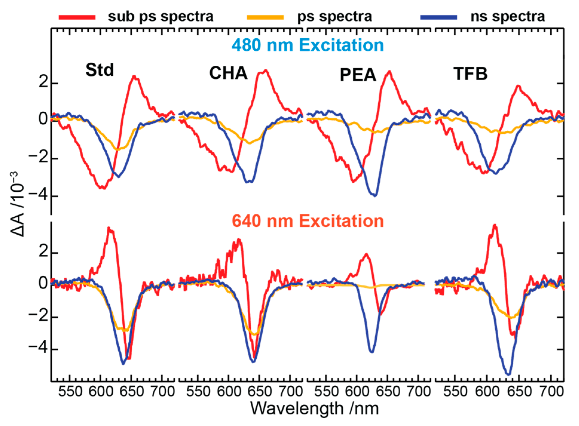 Nanomaterials 13 01718 g006