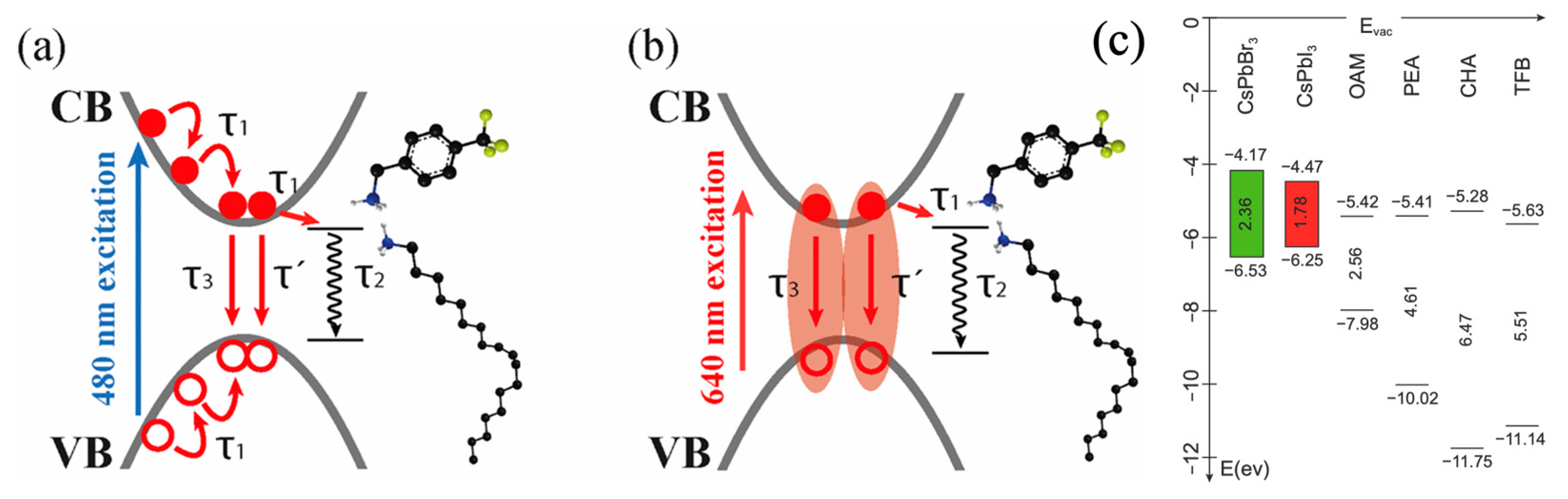 Nanomaterials 13 01718 g007