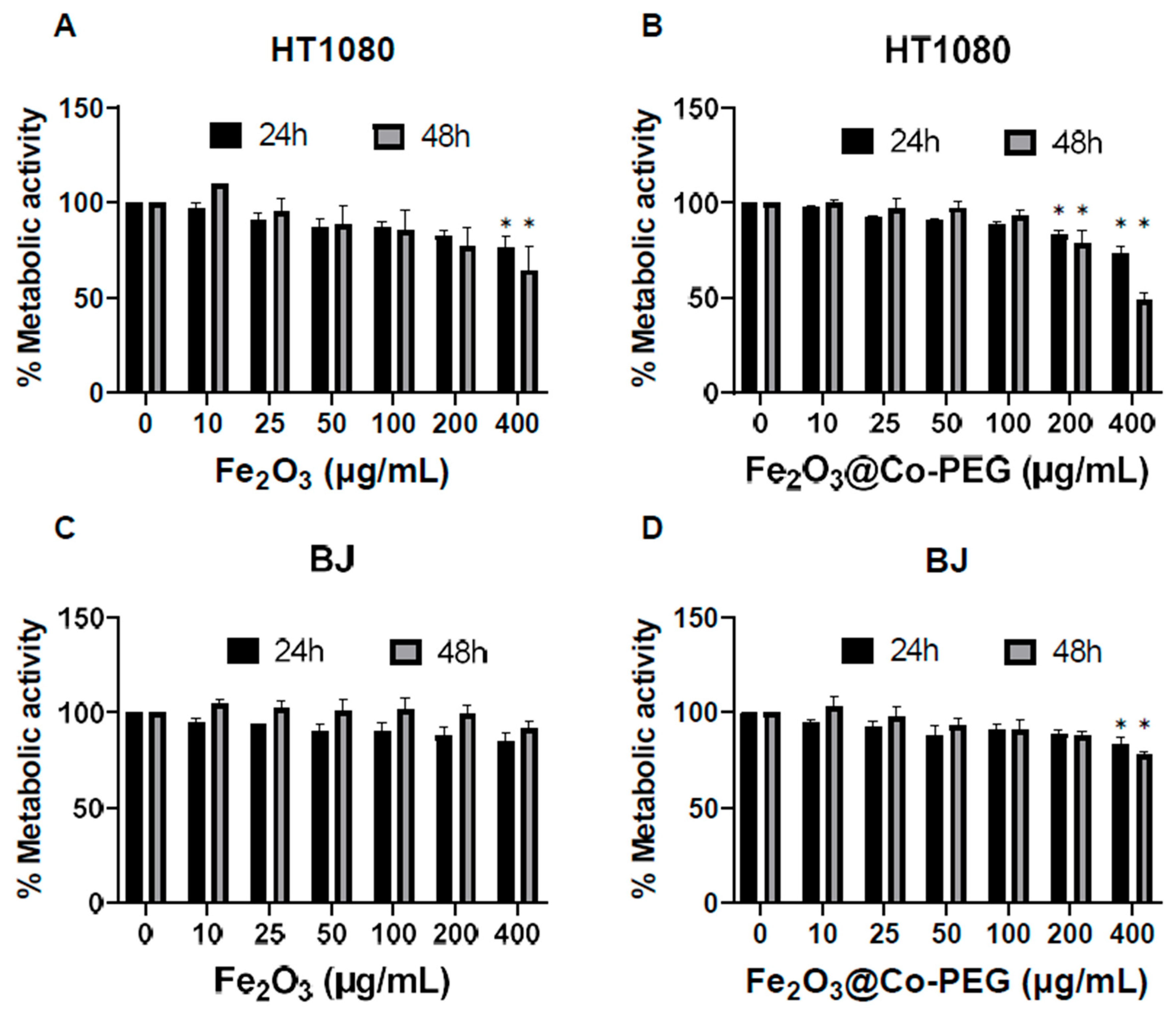 Nanomaterials 13 01719 g003 Nanomaterials 13 01719 g003