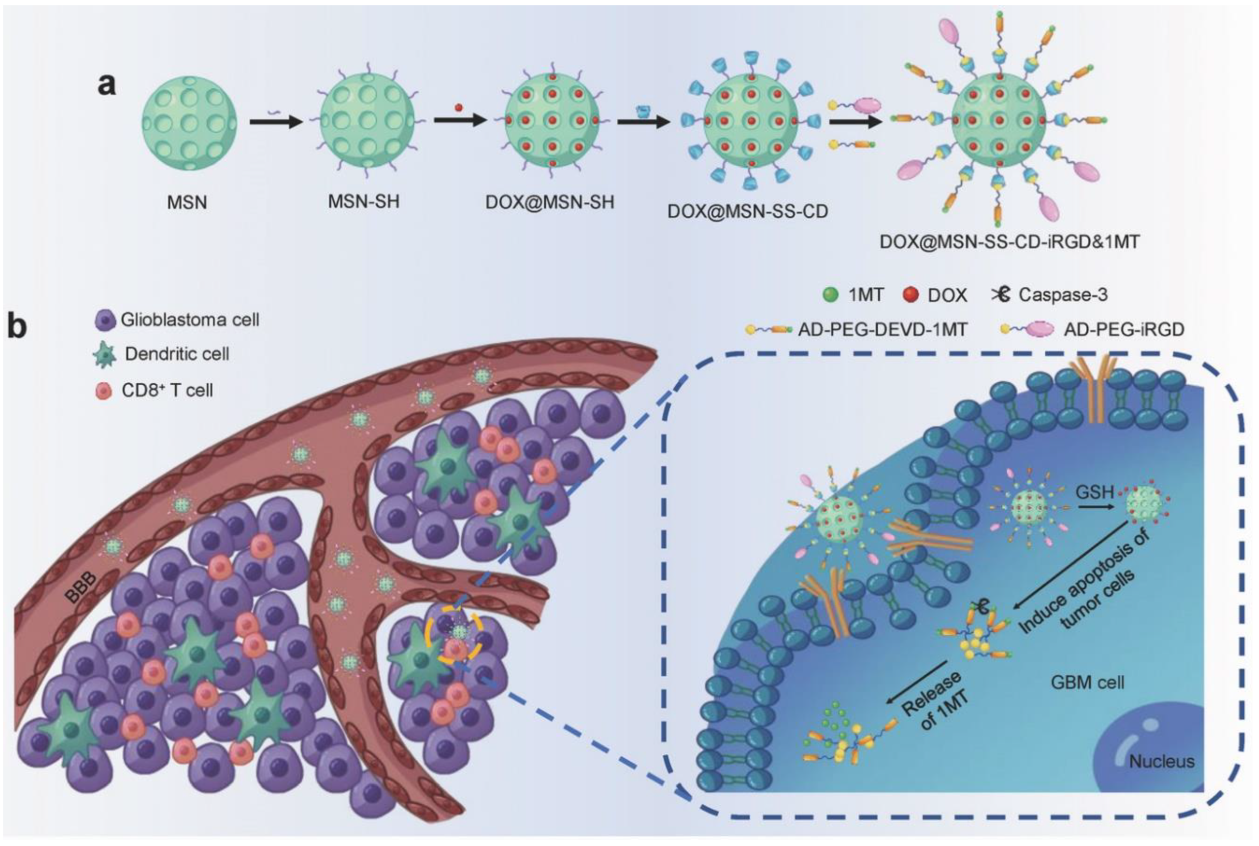 Nanomaterials 13 01721 g006 Nanomaterials 13 01721 g006