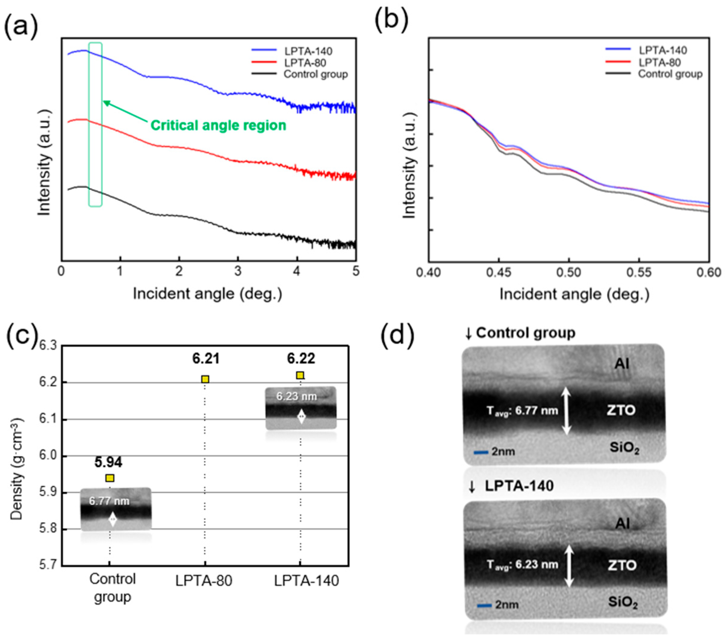 Nanomaterials 13 01722 g002 Nanomaterials 13 01722 g002
