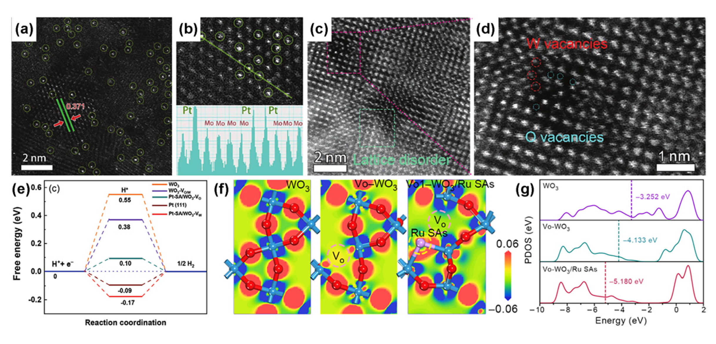 Nanomaterials 13 01727 g007 Nanomaterials 13 01727 g007