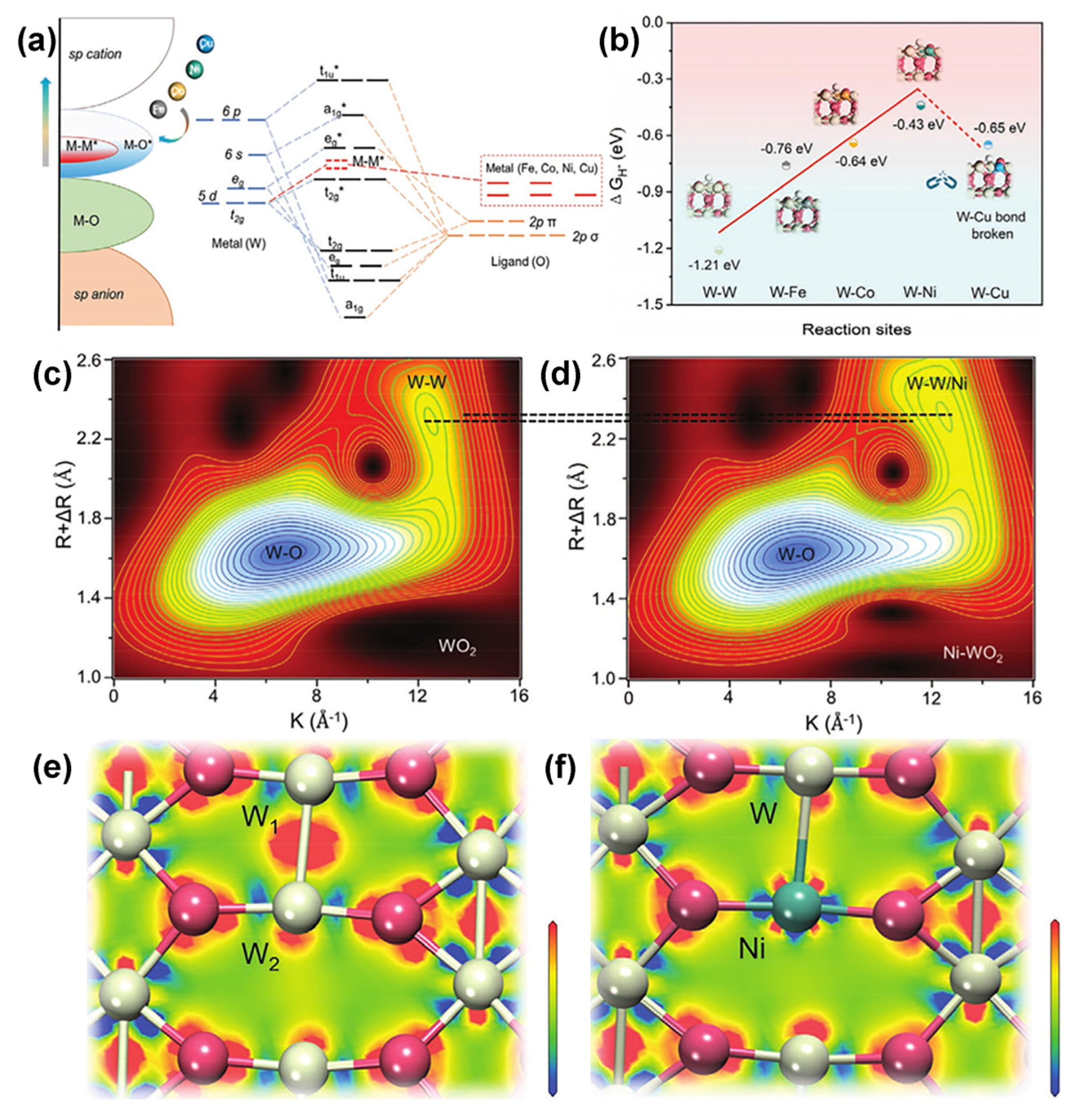 Nanomaterials 13 01727 g008 Nanomaterials 13 01727 g008