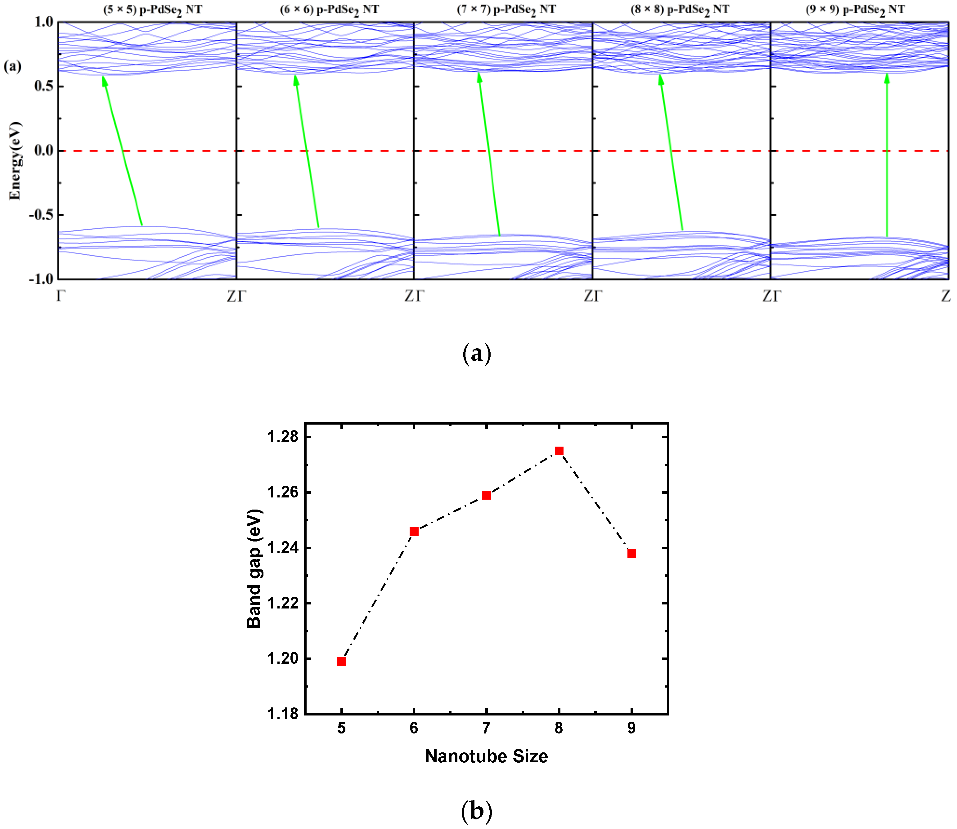 Nanomaterials 13 01728 g003 Nanomaterials 13 01728 g003