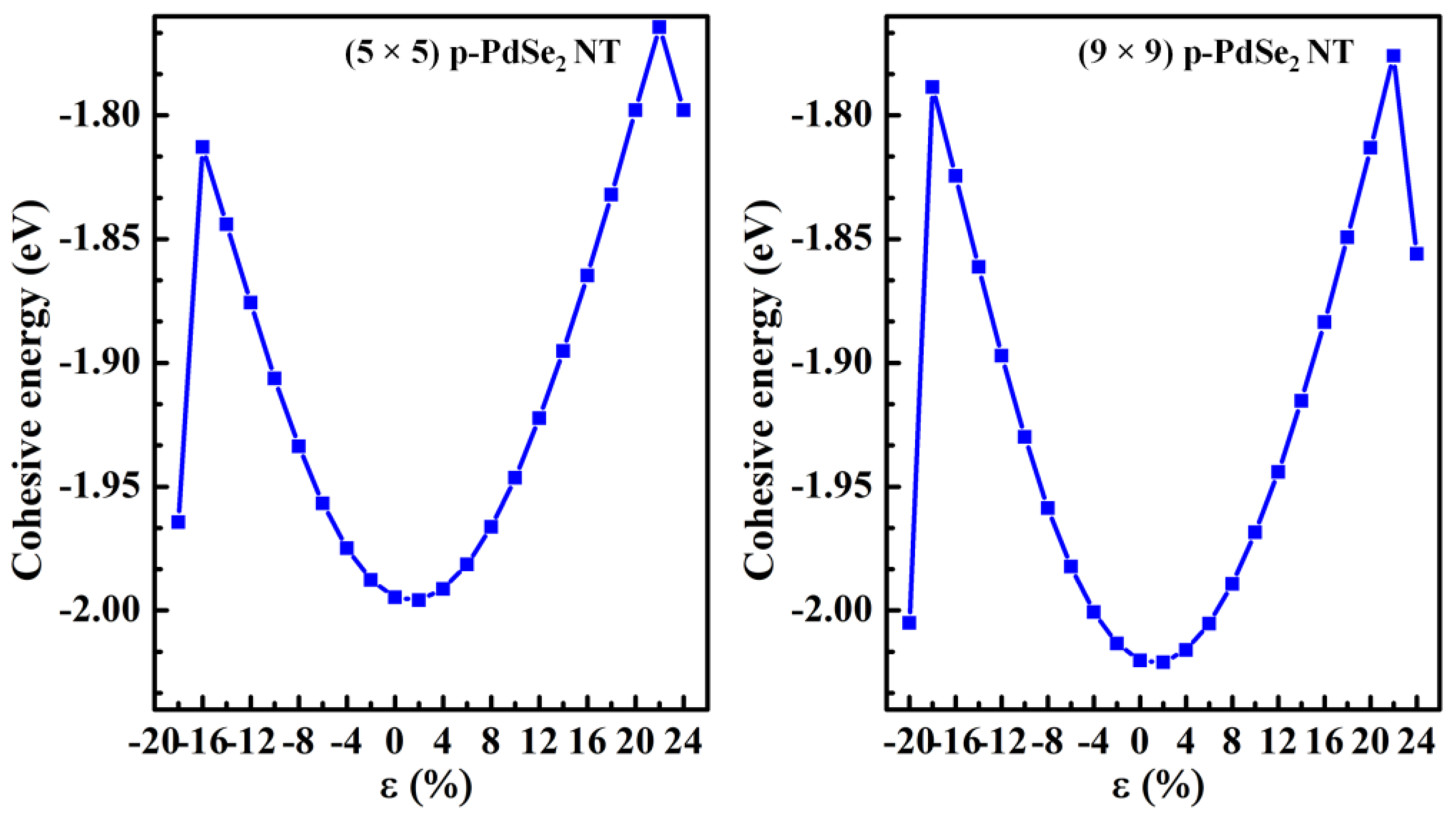 Nanomaterials 13 01728 g004 Nanomaterials 13 01728 g004