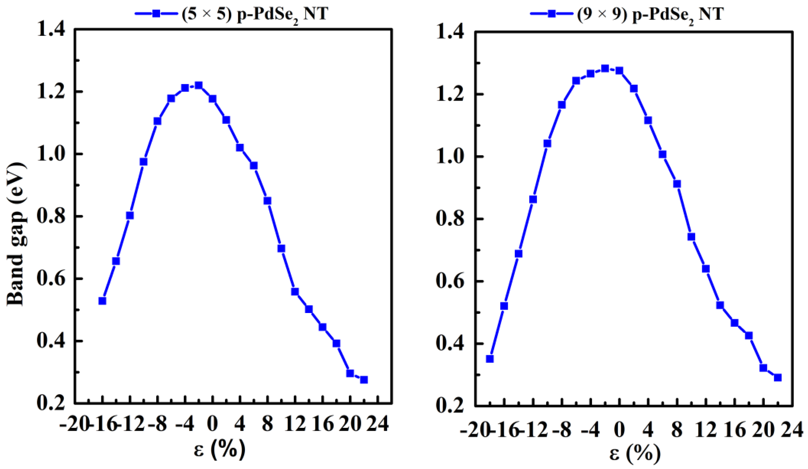 Nanomaterials 13 01728 g006 Nanomaterials 13 01728 g006